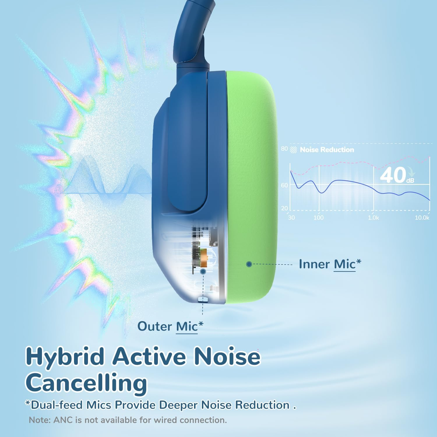 Iclever BTH20 Kids Noise Cancelling Headphones, 60H Play Time,Type C Fast Charging, Safe Volume 80Dba, Bluetooth5.4, Award-Winning Kids Headphones Wireless for Ipad Tablet Airplane, Blue - Blue image number 5