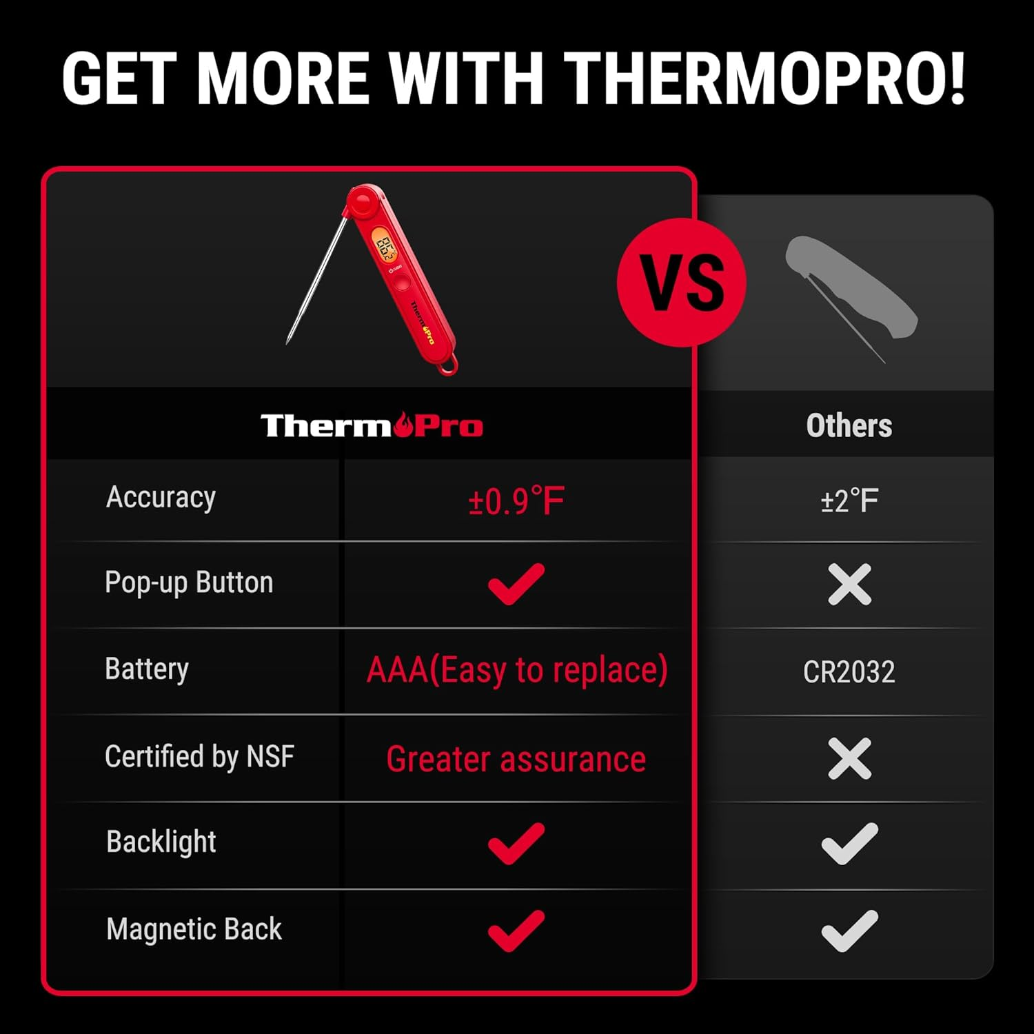 Thermopro TP03B Digital Meat Thermometer for Cooking, Instant Read Thermometer with Backlight, Kitchen Food Thermometer for Grill Smoker BBQ Oil Deep Fry Candy Bread Coffee with Pop-Up Meat Probe - Bright Red image number 3