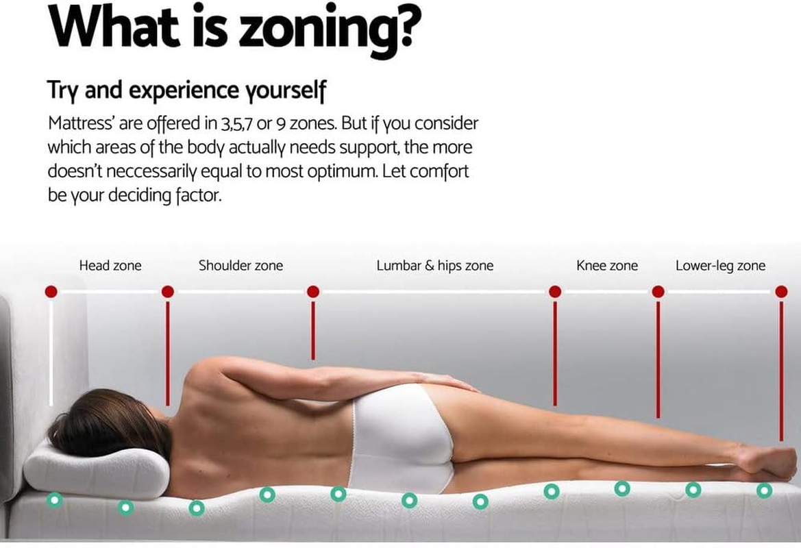 Giselle Bedding Double Mattress Bed Foam Mattresses 27Cm Thickness, with 5-Zone Pocket Spring System and Breathable Euro Top, 5Yrs Warranty, Medium Firm, White + Blackwith Vacuum Packed image number 2