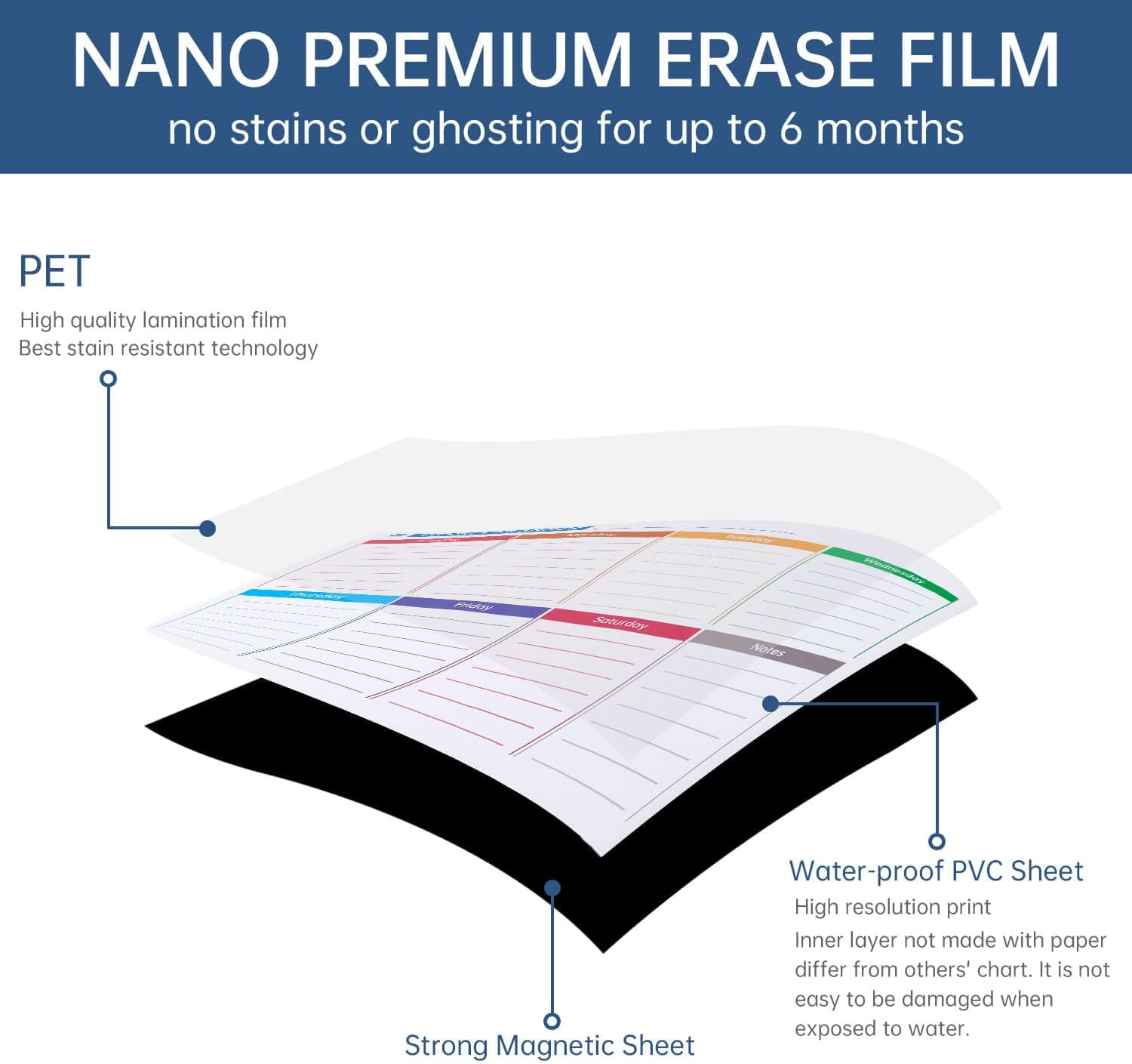 White Board Calendar Dry Erase - Monthly Calendar Whiteboard for Fridge, Weekly Magnetic Calendar for Refrigerator, Grocery List Magnet Pad for Family Planner Kitchen Schedule Board image number 3