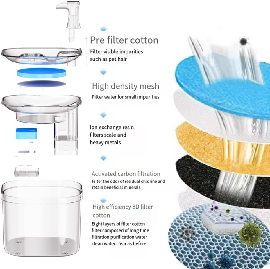 Cat Water Fountain Animal Water Dispenser, 61OZ/1.8L Super Quiet Automatic Pet Drinking Fountain with Adjustable Water Flow for Cats, Dogs, Multiple Pets (4Pc Filter)