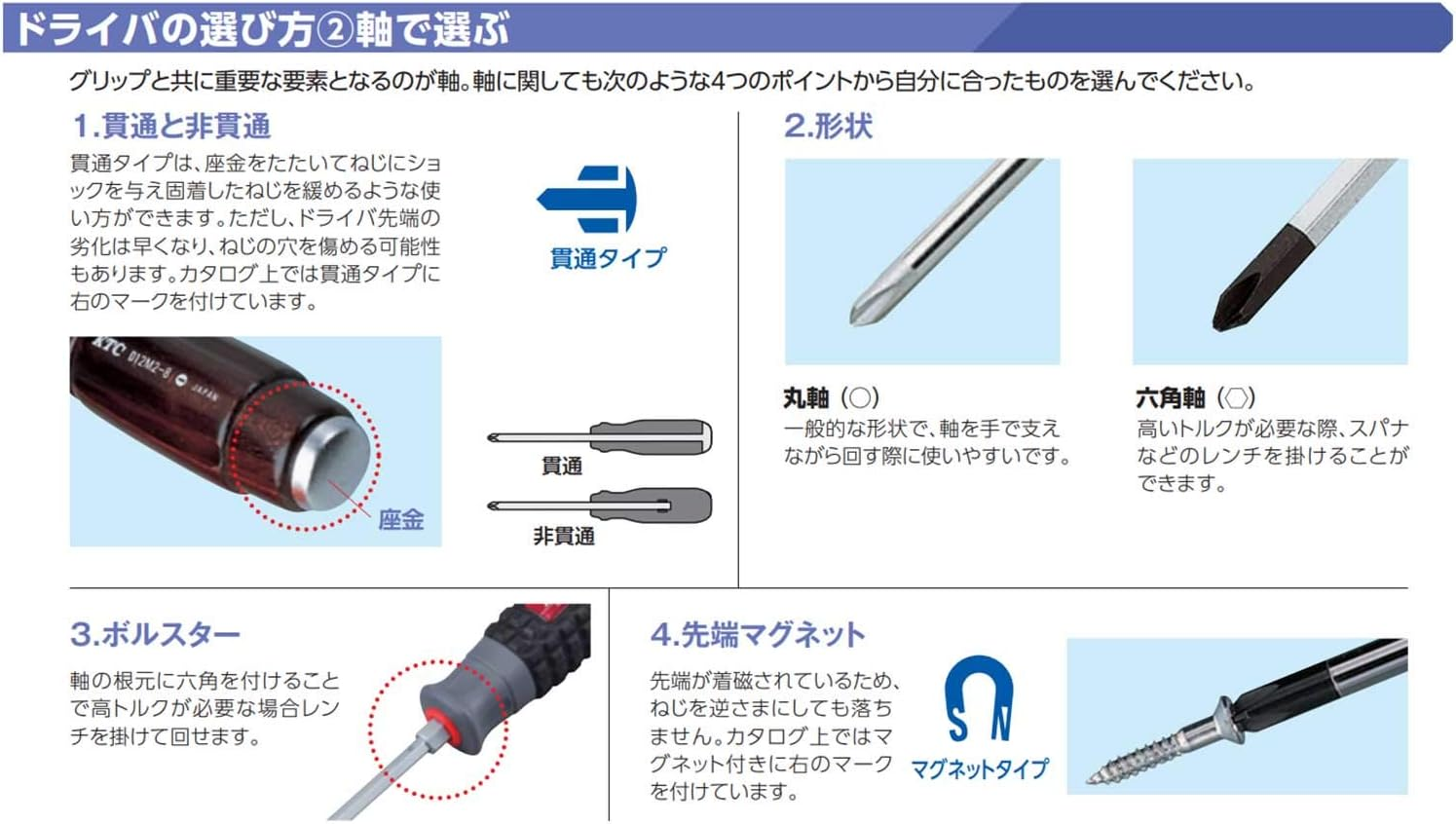 Kyoto Machine Tools (KTC) Plate Ratchet Replacement Driver RM22 image number 4