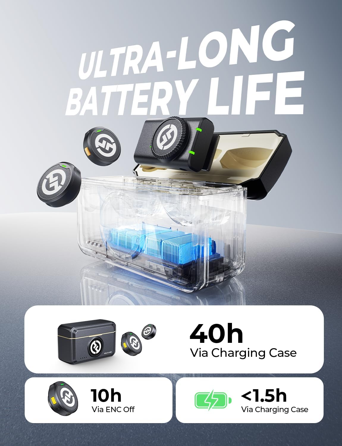 Hollyland Lark M2 Wireless Microphone for Iphone, Camera and Android, All in One(2Tx+3Rx), 1000Ft Los Range, Hi-Fi Audio, Noise Cancellation, 40H Duration, for Vlogging