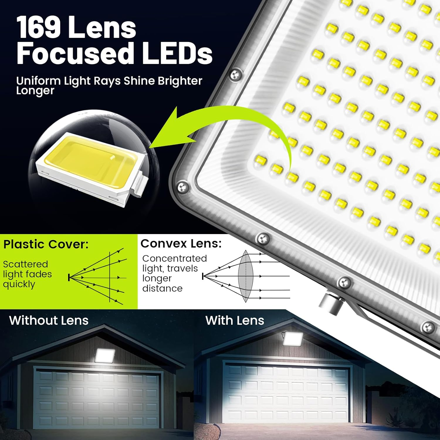 1500W Outdoor Solar Light 32000LM Solar Flood Lights Outdoor, IP66 Waterproof LED Lights, 6500K Daylight White Floodlight for Yard, Stadium, Playground, Patio Barn, Garden, Garage image number 5