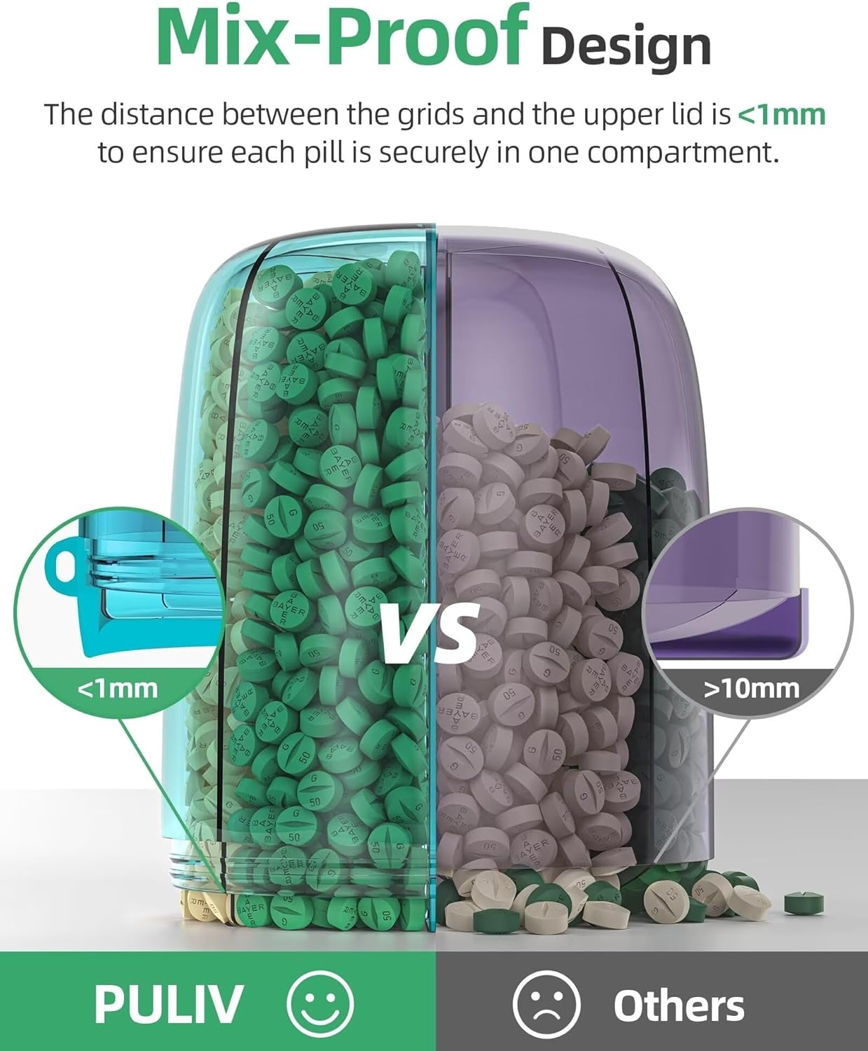 PULIV Large Supplement Organizer Bottle, Holds Plenty of Vitamins in 1 Monthly Pill Dispenser with Anti-Mixing & Wide Openings Design, Easy to Retrieve Meds, Includes 20 Pcs Stick-On Labels Blue - Blue image number 5