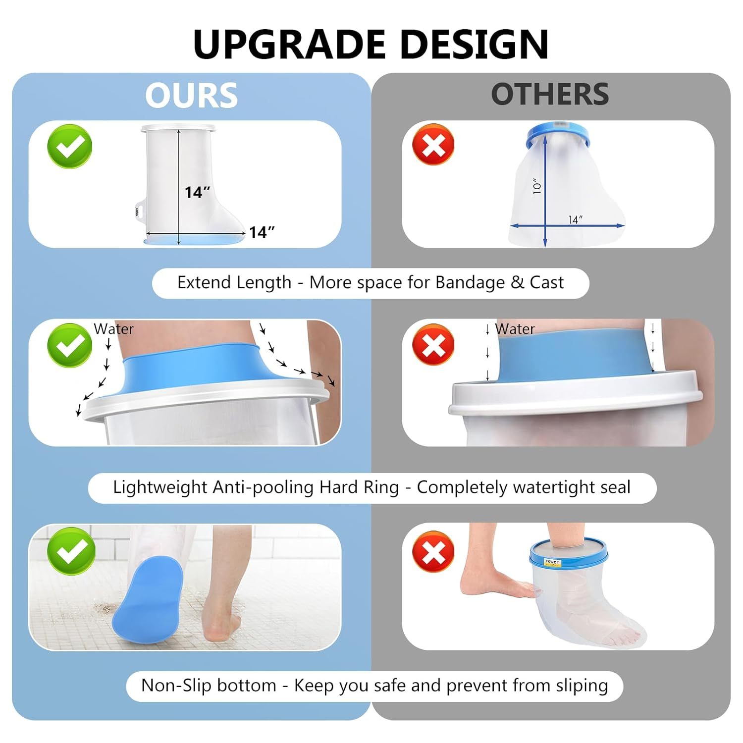 YUNCHI Waterproof Foot Cover for Shower Adult, Foot Cast Covers with Non-Slip Padding Bottom, Watertight Ankle Foot Cast Protector for Surgery Bandage Dressing Wound, Reusable image number 2