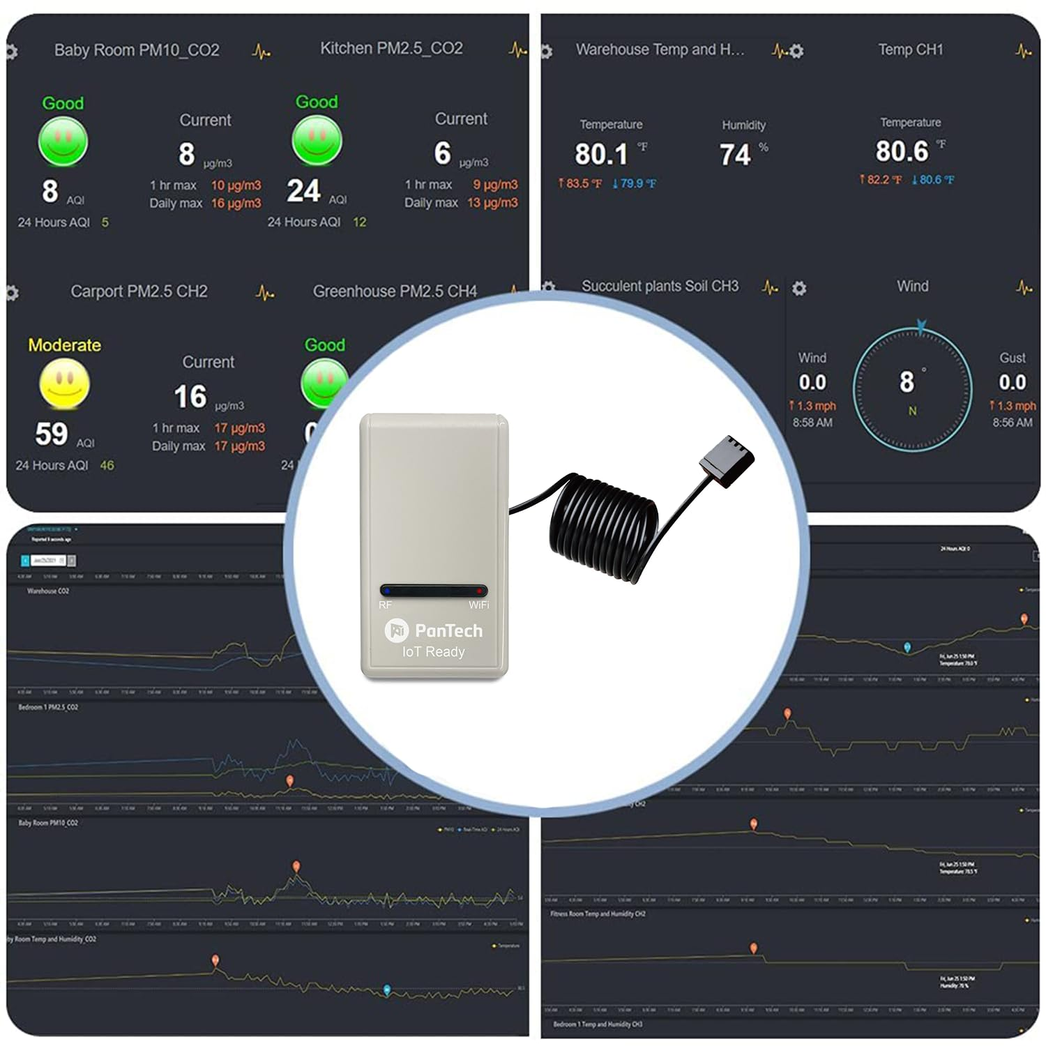 Pantech Weather Station Wireless Australia-Gen 3 SE Iot- Pt-Gw1201-Built-In Temperature, Humidity, and Barometric Sensors- Outdoor Sensor Ws69-Solar Power image number 2