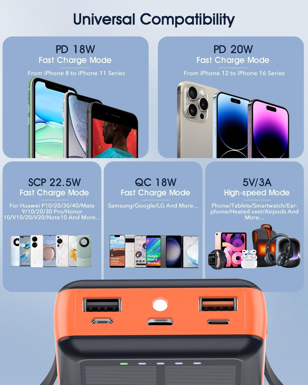 Solar Charger Power Bank, 20000Mah Portable Phone Charger Built-In 2 Output Cable with USB C In/Output, PD20W QC 3.0 Fast Charging and Flashlight for Iphone Samsung Huawei Google Etc (Orange) - Black image number 6