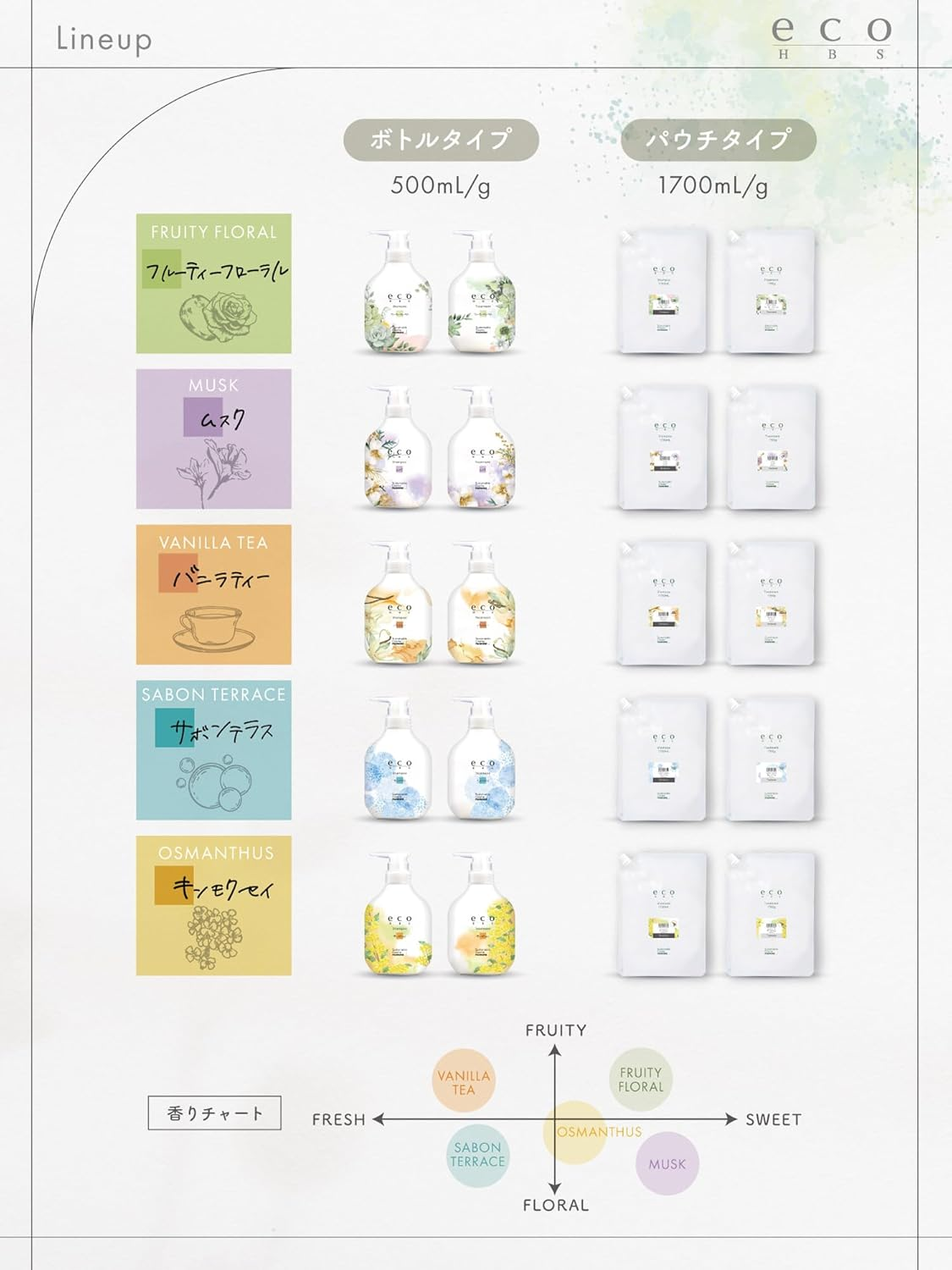 Eco HB-S Shampoo (Sabon Terrace) 16.9 Fl Oz (500 Ml) image number 4