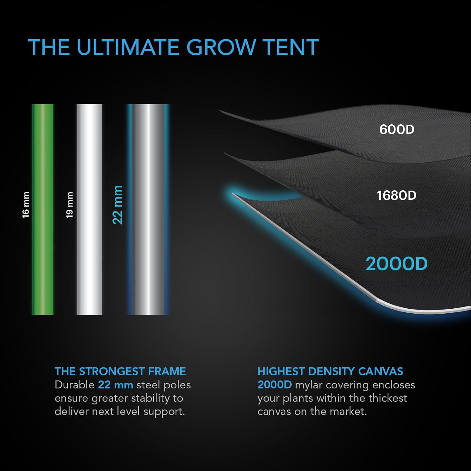 AC Infinity CLOUDLAB Advance Propagation Grow Tent, 24"X24"X36" with Support CFM Bars and Shelf Racks, 2000D Diamond Mylar Canvas, for Germination, Cloning, Mushrooms, Early Indoor Plant Growing image number 4