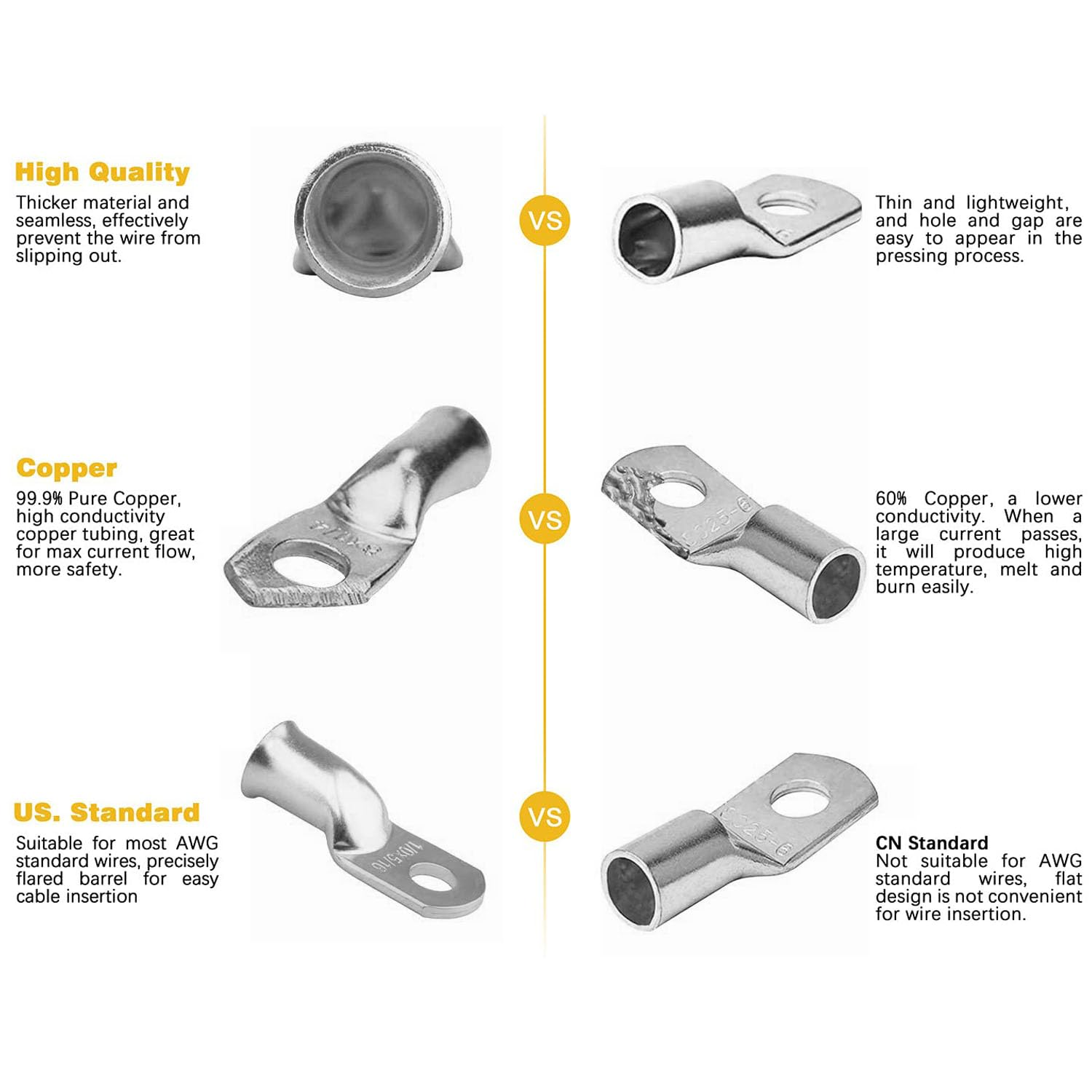 Shengsenfu 120PCS Tinned Battery Cable Ends, 6~25Mm&sup2; Copper Ring Terminals Connectors, Wire Lugs Assortment Kit And, Heat Shrink Wire Connectors, Multipurpose Waterproof Electrical Wire Terminals Kit image number 3