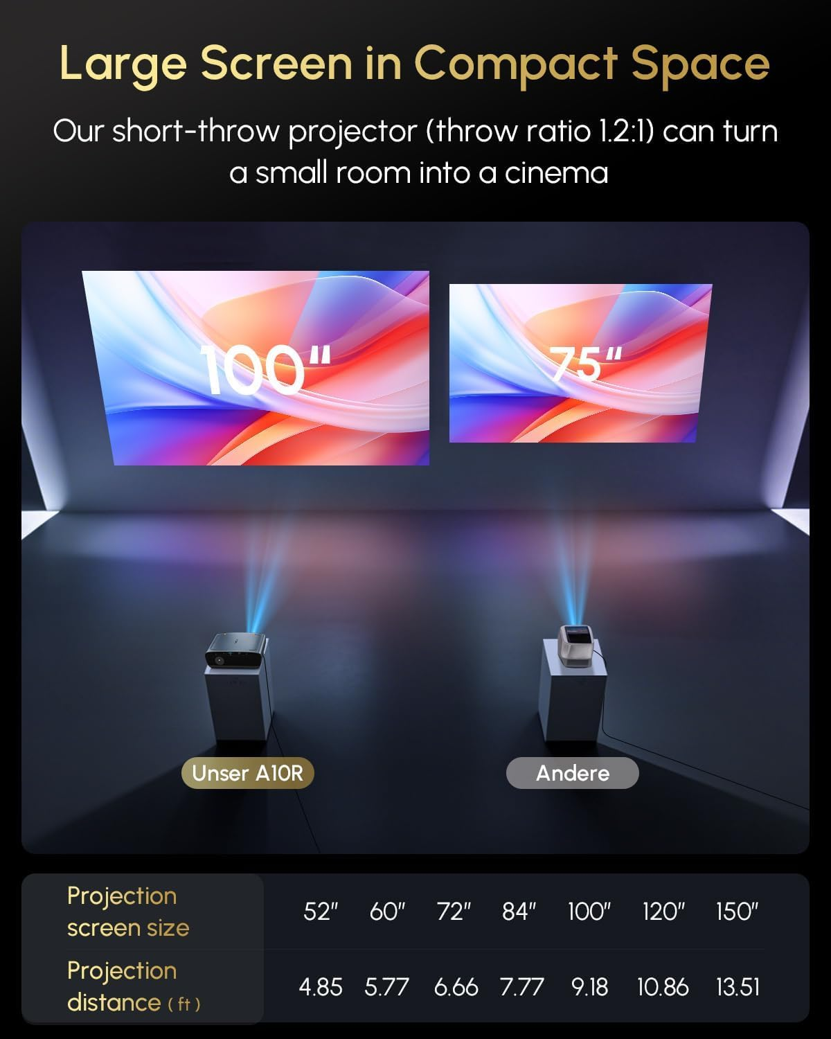 UHD 4K Projector 2400 ANSI Ultra-Bright Daylight Projector Ai-Autofocus, 38W Speaker Dobly Audio, Voice Assistant, 5Gwifi Bluetooth, Shorter Throw, HDR10 HDMI ARC for Outdoor Movie