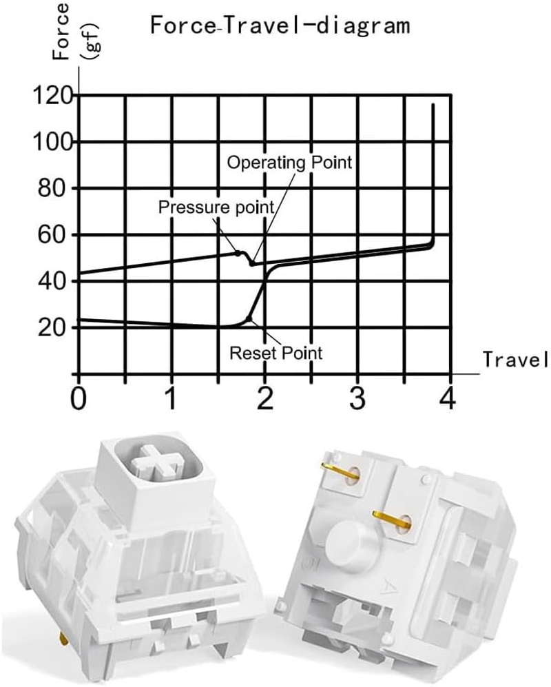 30Pcs Kailh Box White Clicky Mechanical Keyboard Switches, 45Gf Pre Lubed Tactile Switches, Dustproof and Waterproof, 3 Pin RGB SMD, Smooth and Durable White Switches for Custom Keyboards image number 2