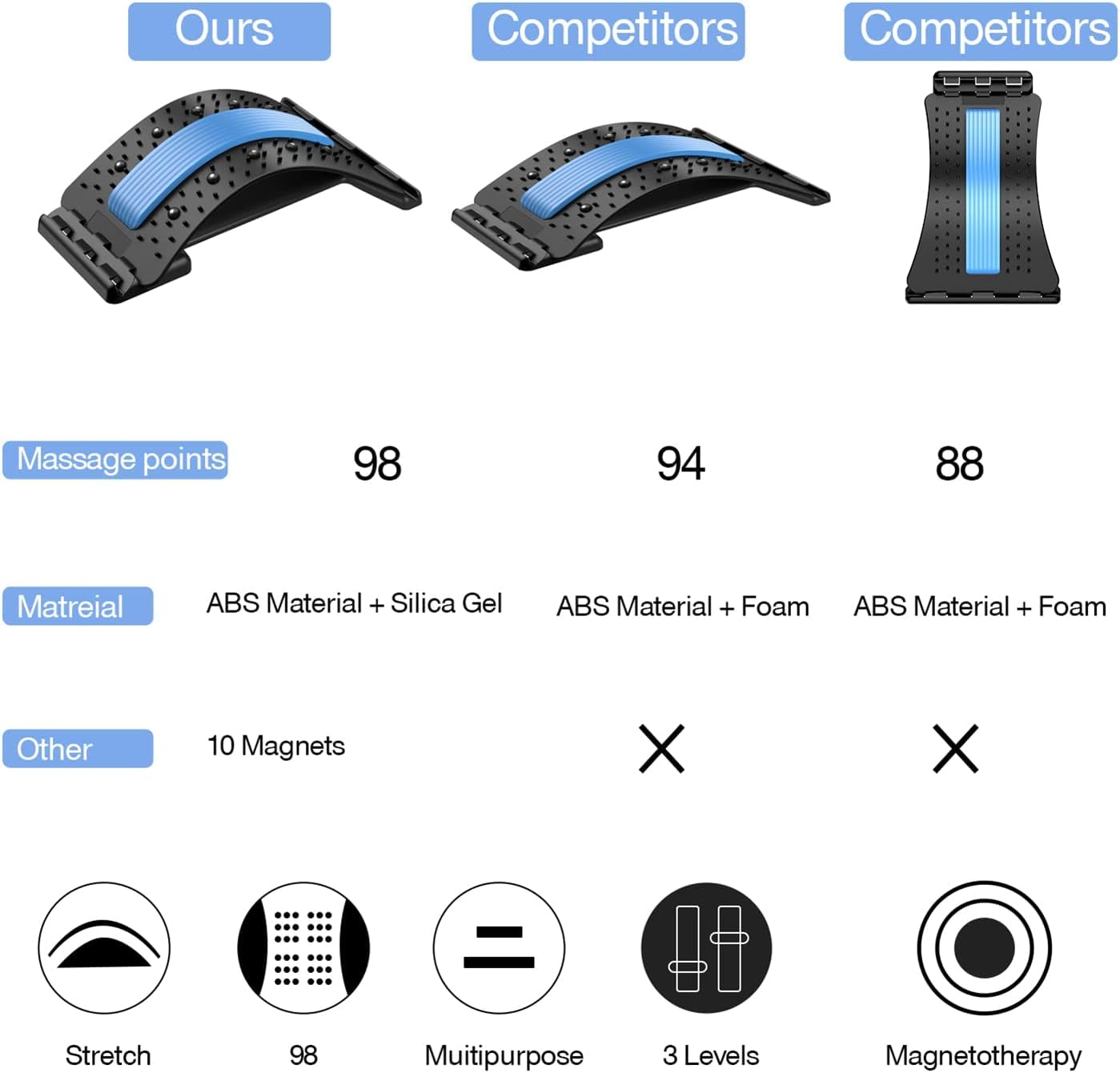 Back Stretcher, Lumbar Back Cracker Board Pain Relief Device, Multi-Level Lumbar Back Massager, Pain Relief for Herniated Disc, Sciatica, Scoliosis, Lower and Upper Lumbar Support Stretcher image number 3
