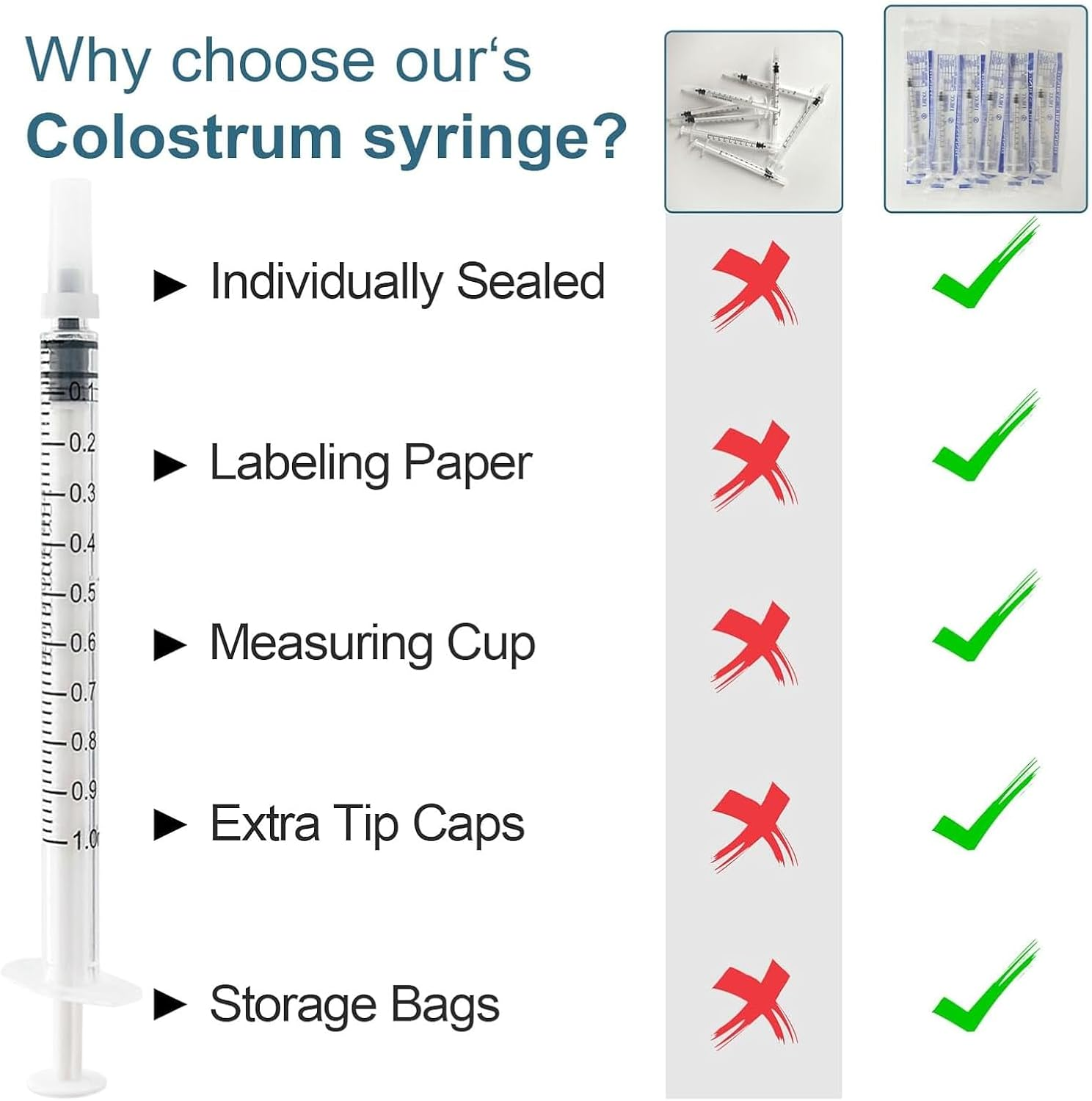 Weidllys 50 Sets 1Ml Colostrum Syringes with Caps, Colostrum Collector Kit Include 50Pcs 1Ml Sterile Syringes for Colostrum, 1 Measuring Cup, 5 Storage Bags, 50 Labels image number 4