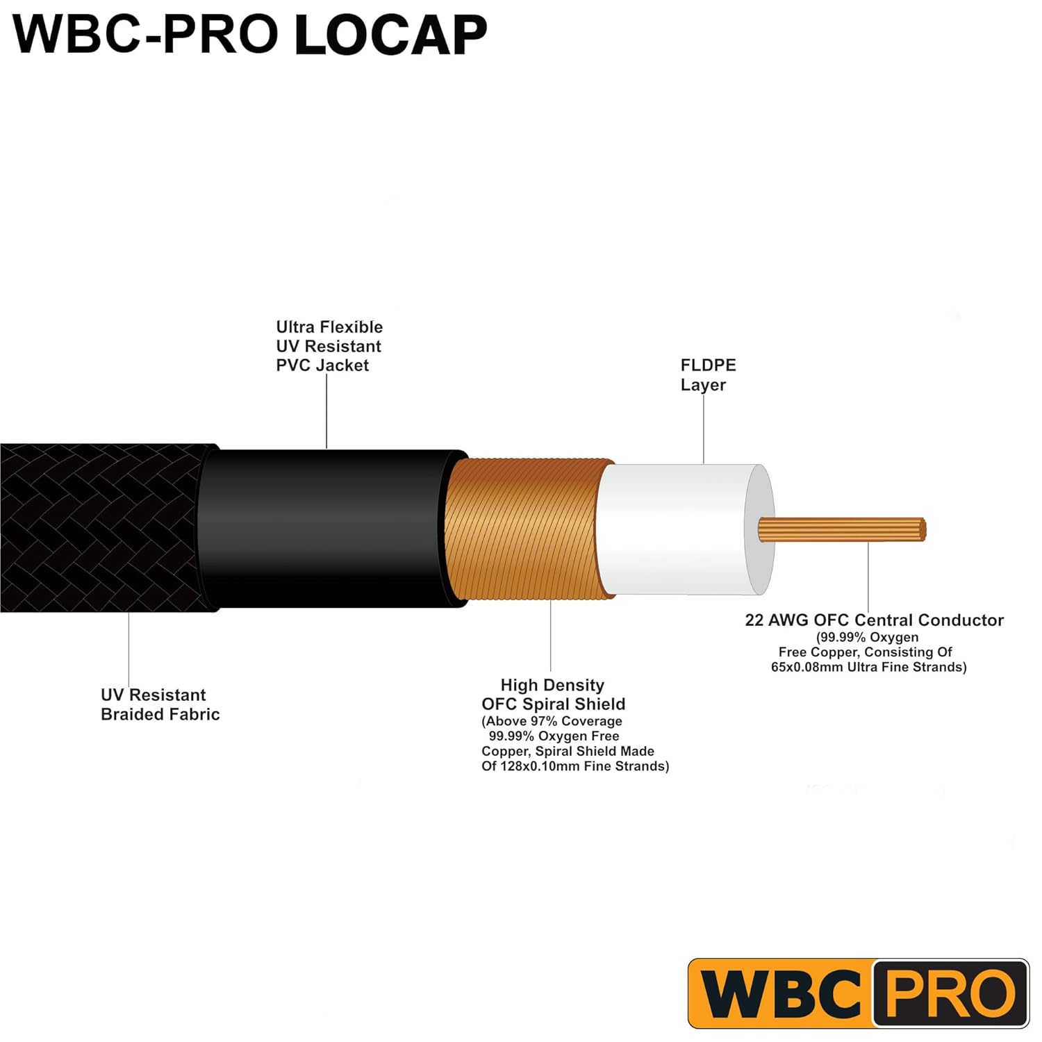 2 Foot RCA Cable Pair - WBC-PRO-LOCAP Low-Capacitance (14Pf/Ft) 22 AWG Ultra-Silent Audiophile & Professional-Grade Audio Interconnect Cable with Amphenol ACPR Gold RCA Plugs & Black Tweed Jacket image number 5