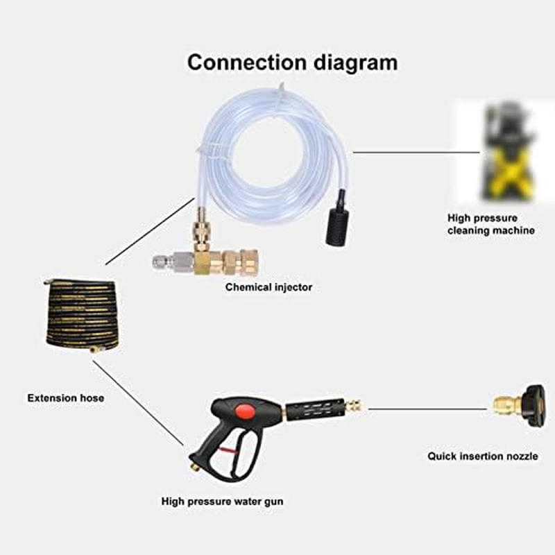 5000PSI Adjustable Chemical Injector Kit, 3/8In Quick Connector Downstream Injector for Pressure Washer, Soap Injector, 9.8Ft Siphon Hose, 1/4In Soap Nozzle Power Washer Chemical image number 2