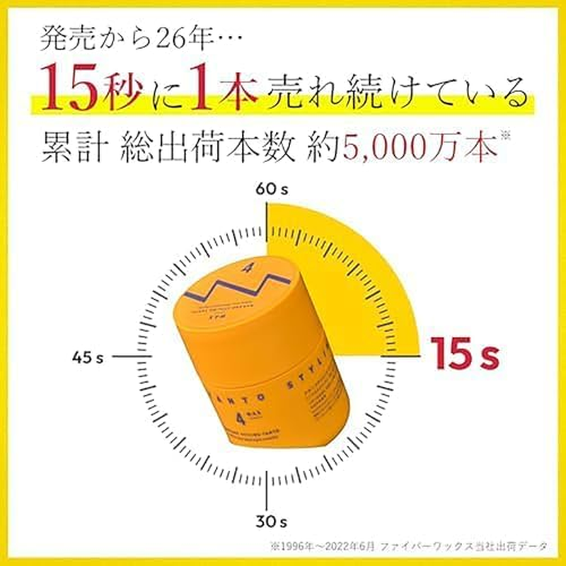 TANTO Nakano Styling Tanto Wax 4, Men'S, Natural Gloss and Bunch, Fiber Wax, Soft Texture, Keeps Power, Nakano Pharmaceutical Citrus Floral 3.2 Oz (90 G) image number 6