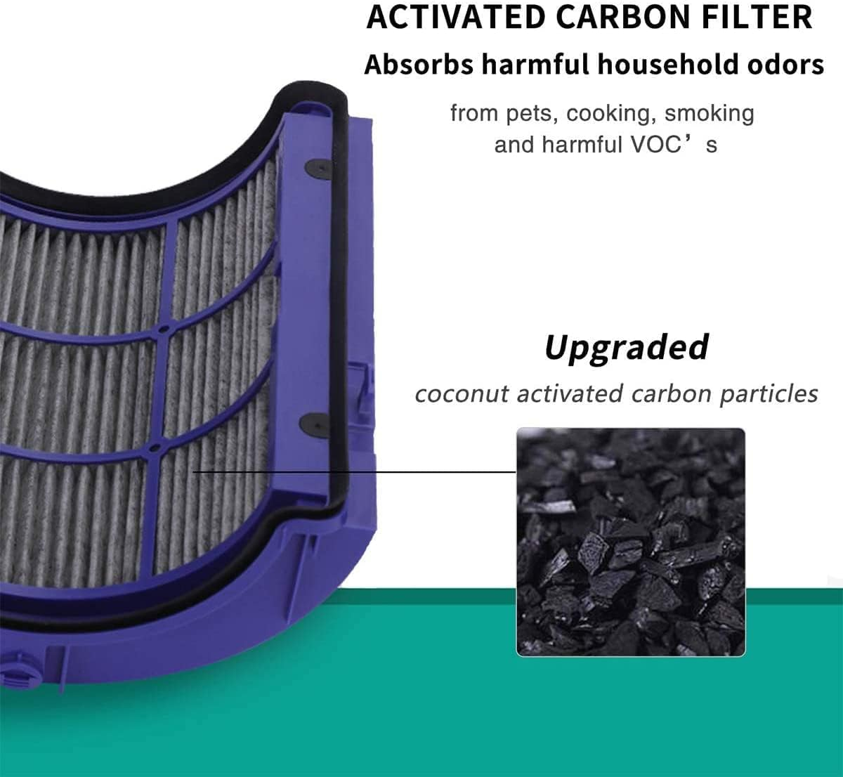 2 in 1 Hepa Filter Compatible with HP06, HP09 TP06, TP09,PH01,PH02,PH03,PH04, HP07, TP07 (Part No.970341-01 & 965432-01) Air Purifier（True Hepa+Carbon Filter Set）