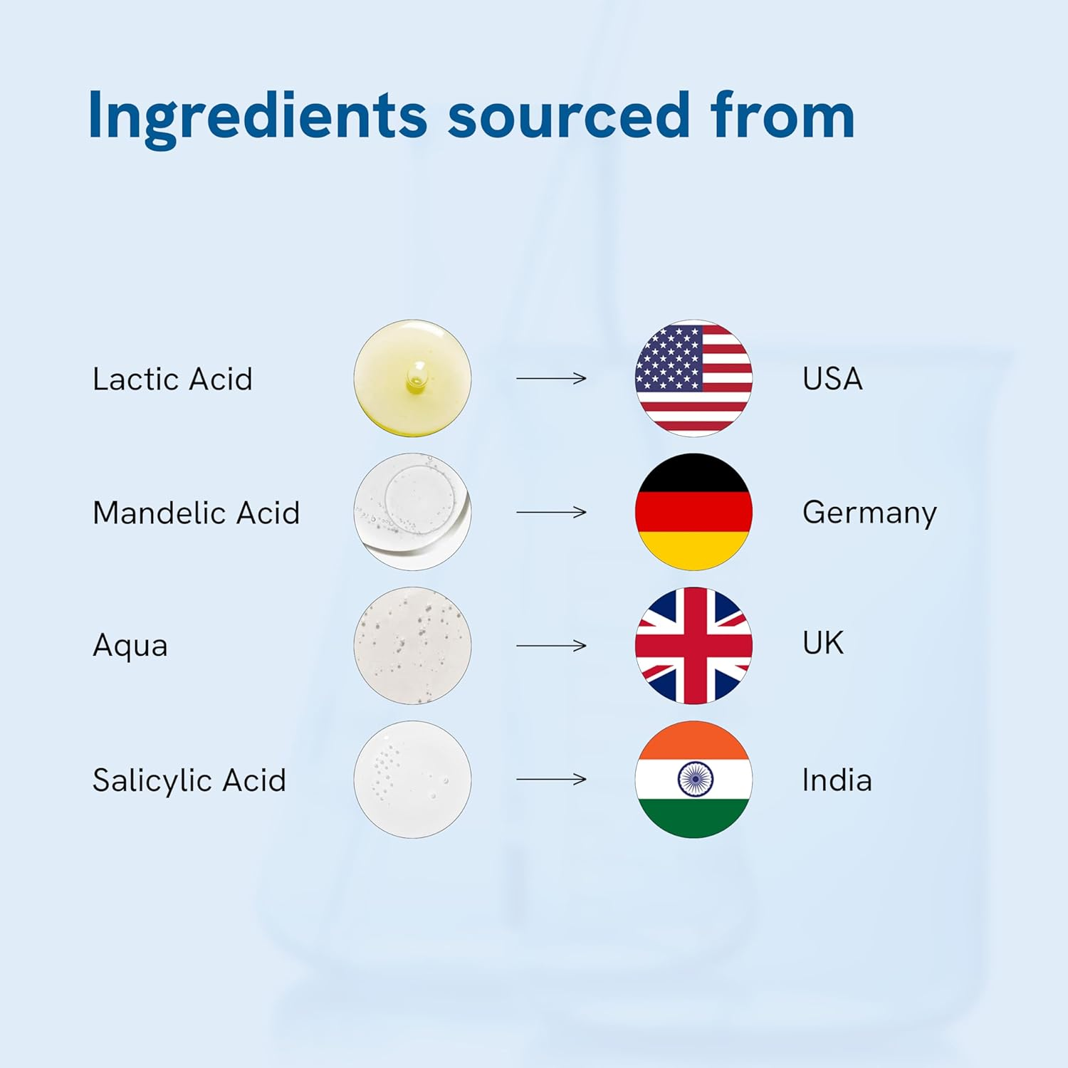 Be Bodywise 4% AHA BHA Underarm Roll on | with 2% Lactic Acid, 1% Mandelic Acid, 1% Salicylic Acid | Prevents Odour, Reduces Pigmentation | for Radiant Underarms | Suitable for Sensitive Skin | 50Ml image number 5