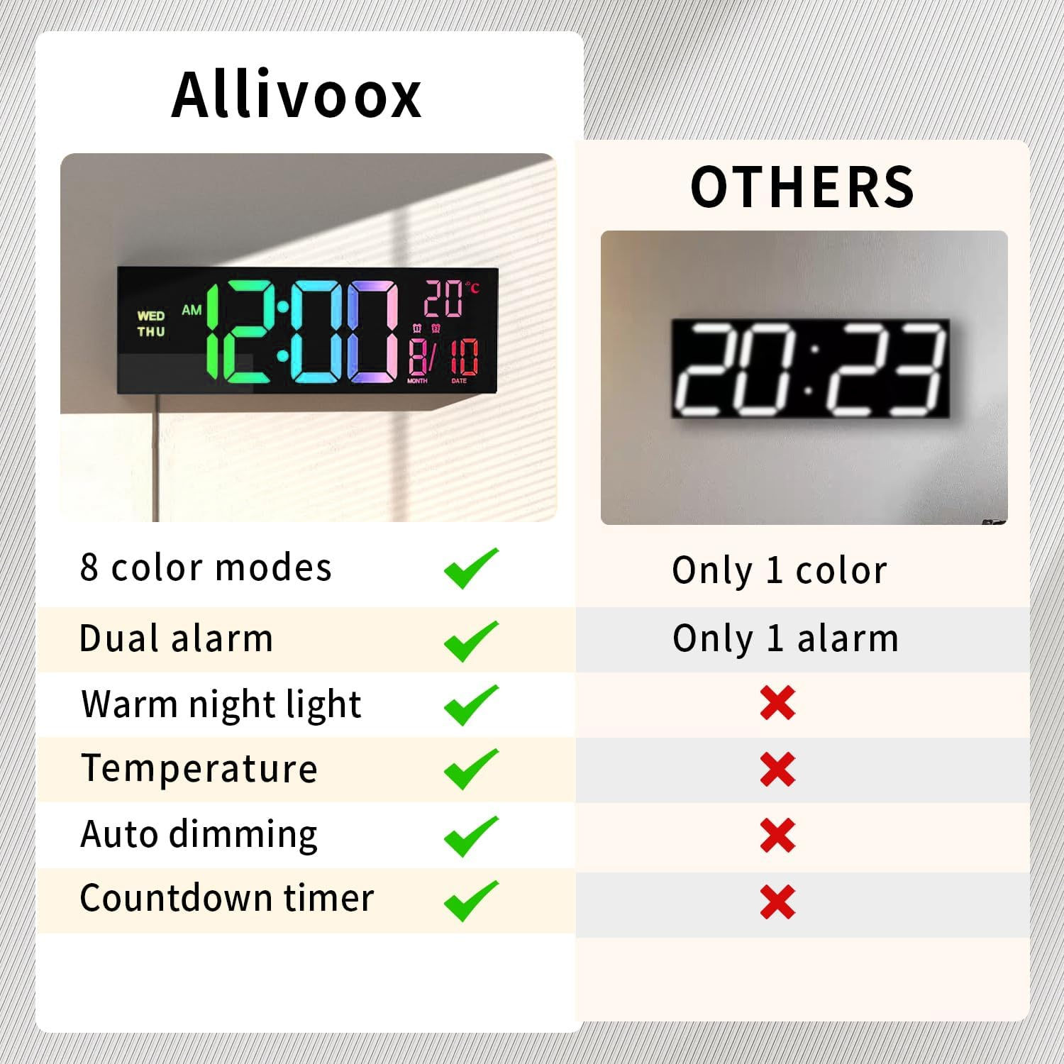 Alarm Clock 16 Inch, Large Clock with Remote Control, Digital Wall Clock LED Dispaly, 8 RGB Colors, 12/24H, Date, Temperature, Countdown Timer, Night Light for Bedroom, Loud Alarm Clock for Elderly image number 1