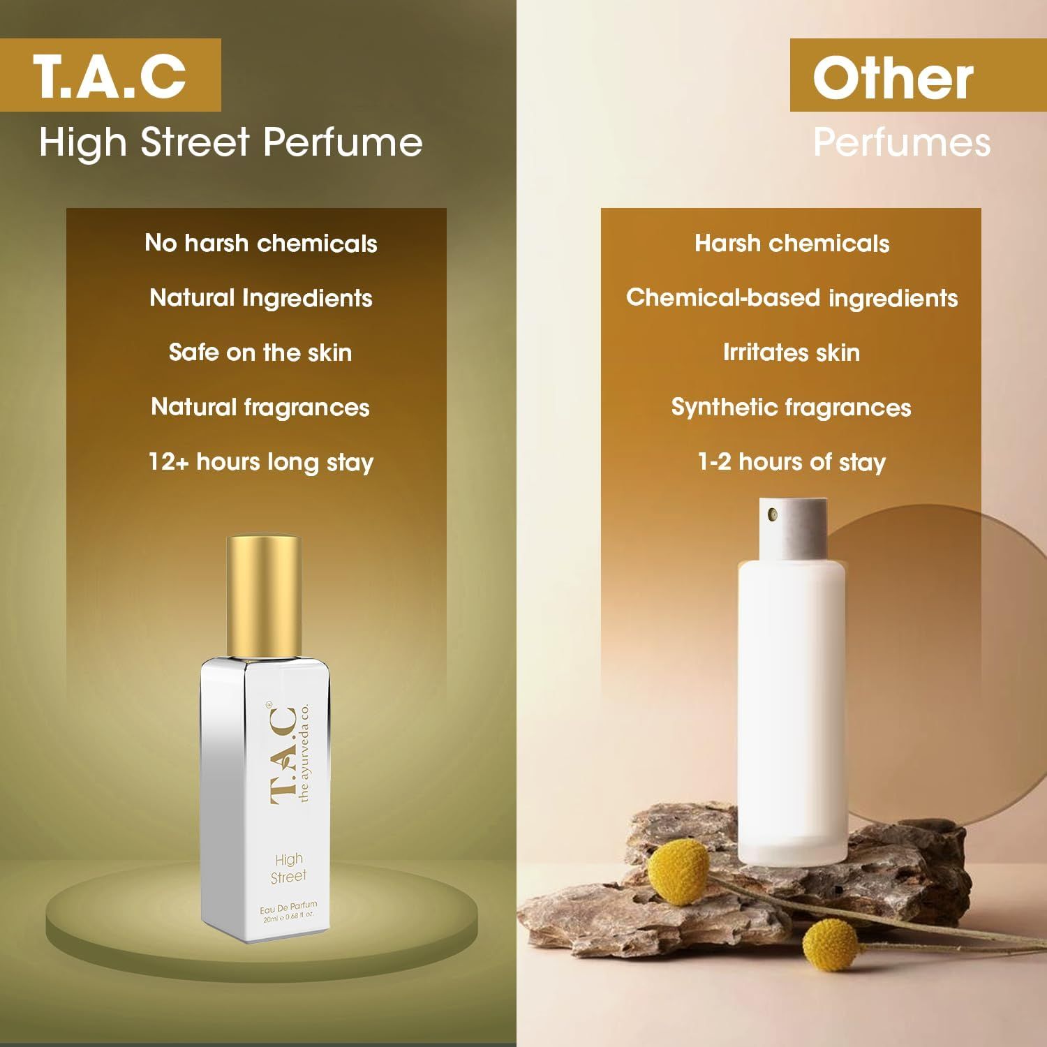 T.A.C - the Ayurveda Co. High Street Perfume, Eau De Parfum for Fruity Amber with Citrus Notes, Long Lasting Fragrance - 20Ml