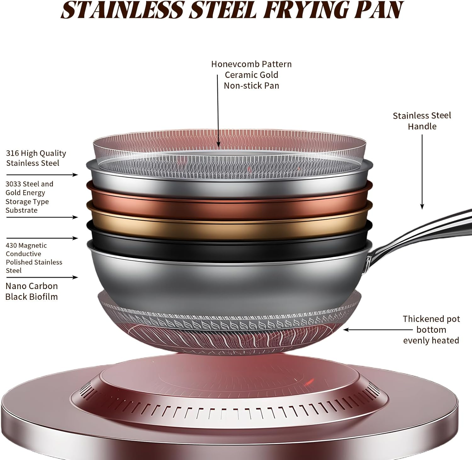 BIRFYDO 28Cm Nonstick Frying Pans with Lid, Non Stick Stainless Steel Skillets, Dishwasher and Oven Safe, Stay-Cool Handle, Compatible with All Cooktops, PFOA Free Cookware image number 6