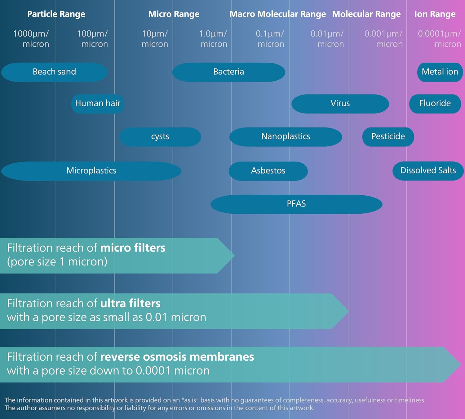 Philips 5In1 Reverse Osmosis Water Purification Cartridge for Philips Countertop Water Stations ADD6901, ADD6902, ADD6912. Tested by SGS to Removes PFAS, Fluoride and More. ADD541RO/79. image number 6