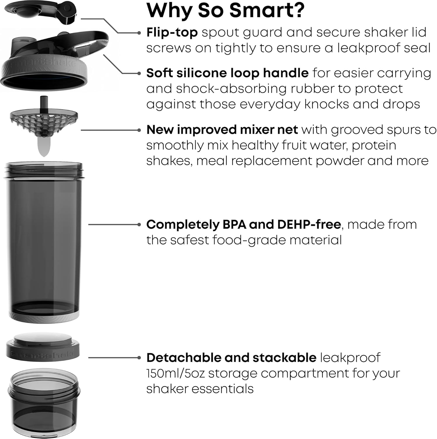 Smartshake Revive Shaker, 750 Ml Capacity, Camo Green image number 5