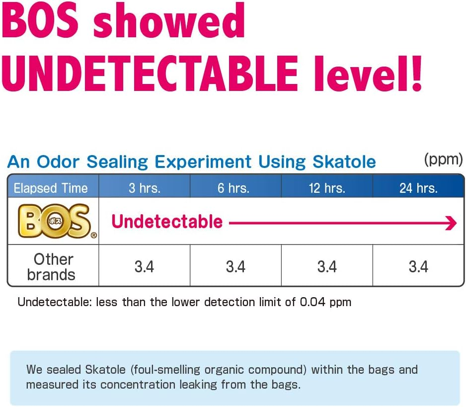 BOS Amazing Odor Sealing Baby Diaper Disposal Bags - Durable and Unscented [Size: S, Color: Pink] (150 Count, Pack of 2) (300 Bags) image number 2