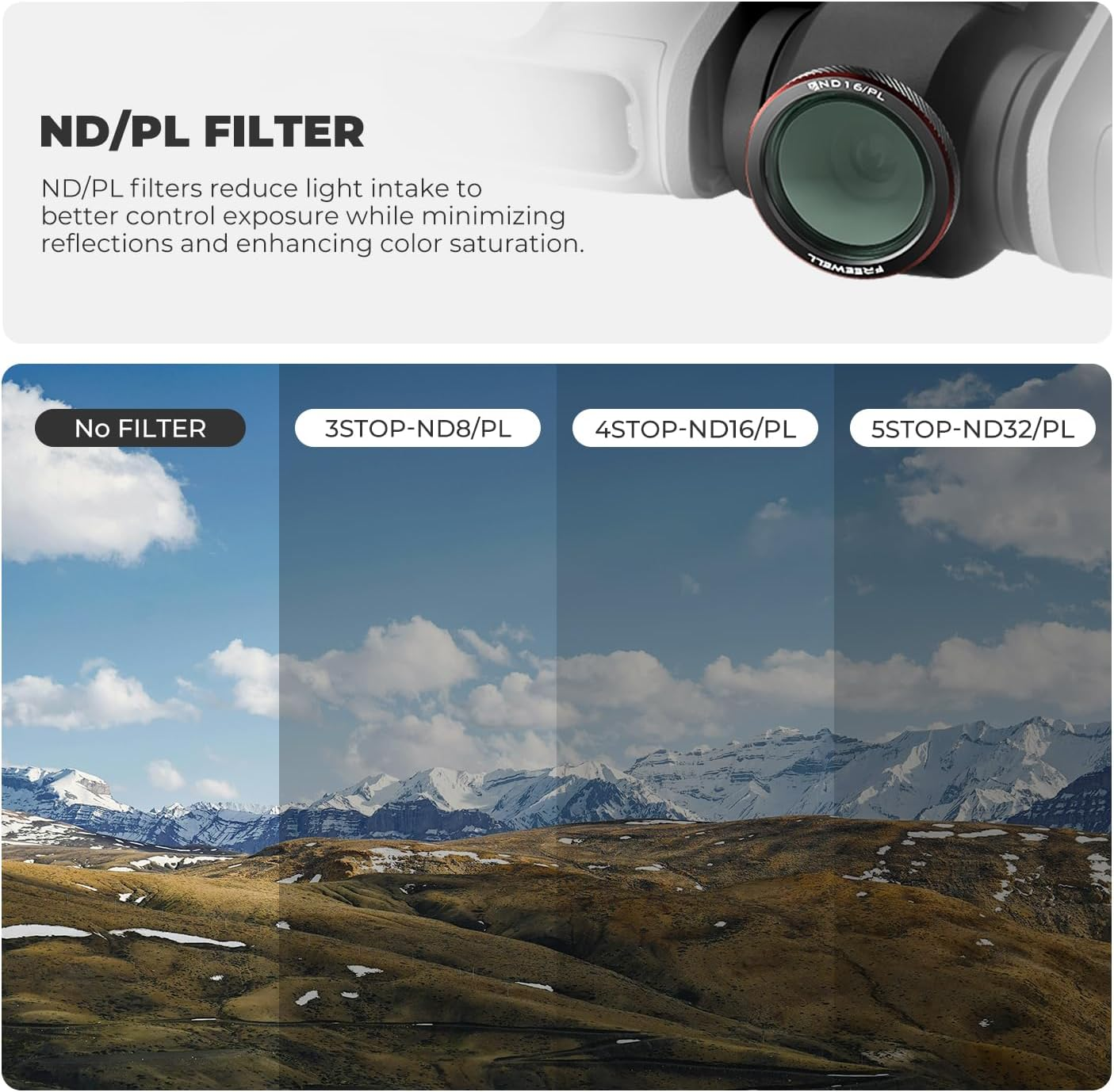 Freewell 3-Pack Magnetic ND/PL Filters for DJI Neo 2 &ndash; Includes ND8/PL, ND16/PL & ND32/PL &ndash; Polarized Filters for Improved Exposure and Glare Reduction.