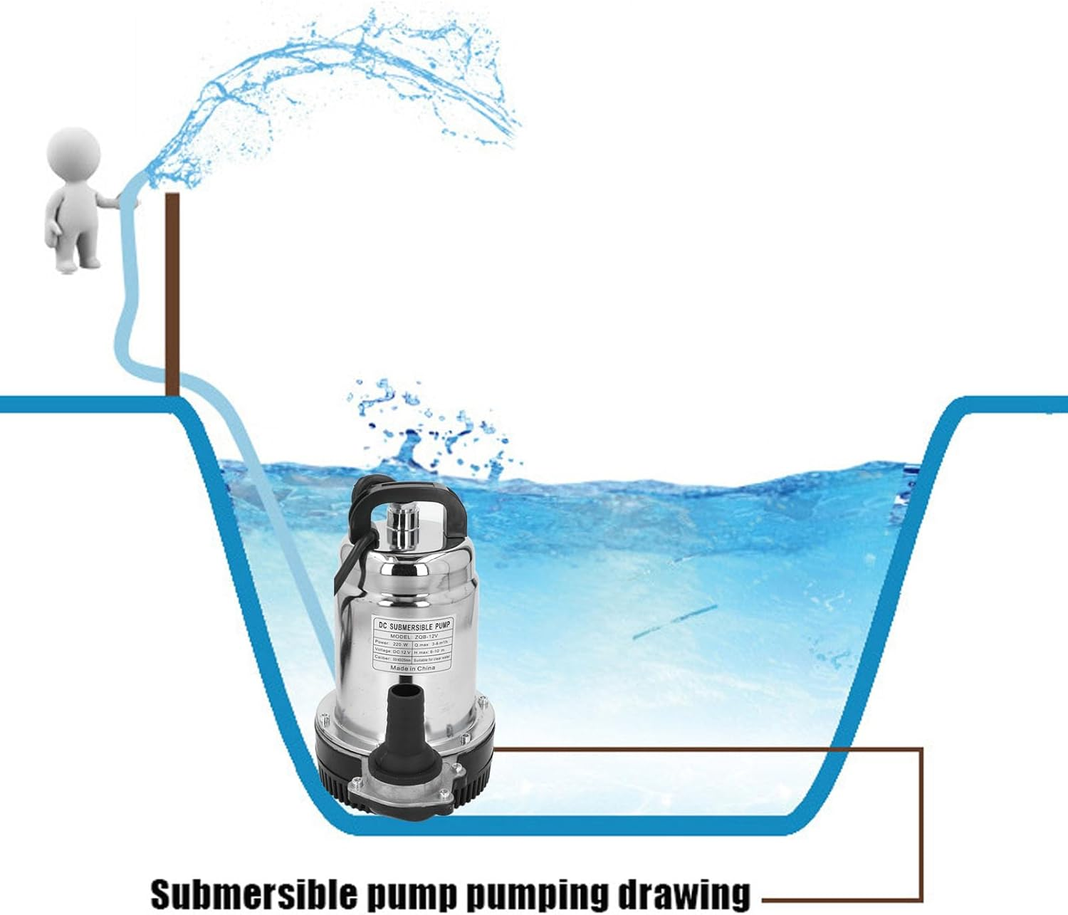 Srliya 220W Powerful DC Submersible with Centrifugal Impeller, Copper Motor, Stainless Steel Housing for Gardens, Ponds, Boats with Aquaculture image number 3