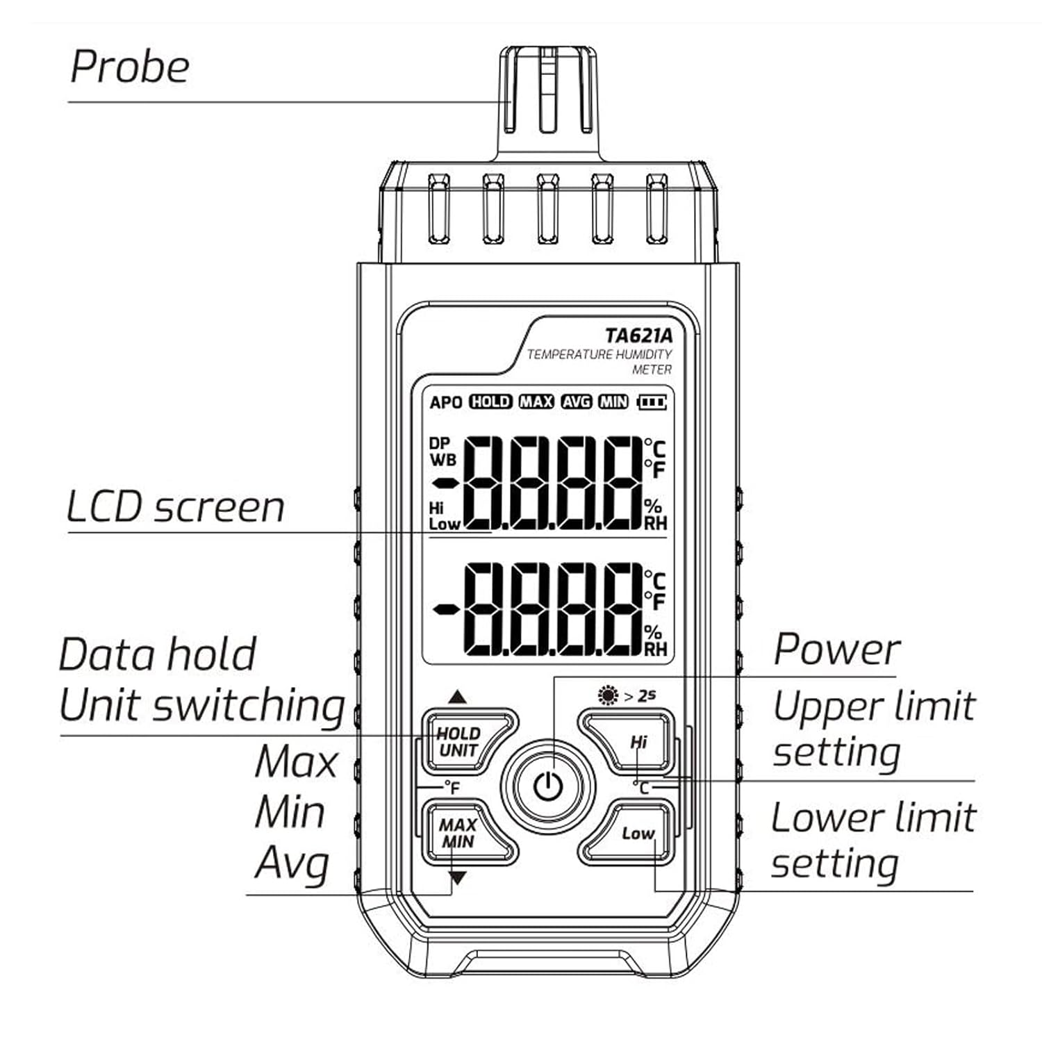 Jiawu Advanced Dew Point Wet Bulb Thermometer, Ambient Temperature and Humidity Meter, 1X for Paranormal Laboratory Researchers image number 1