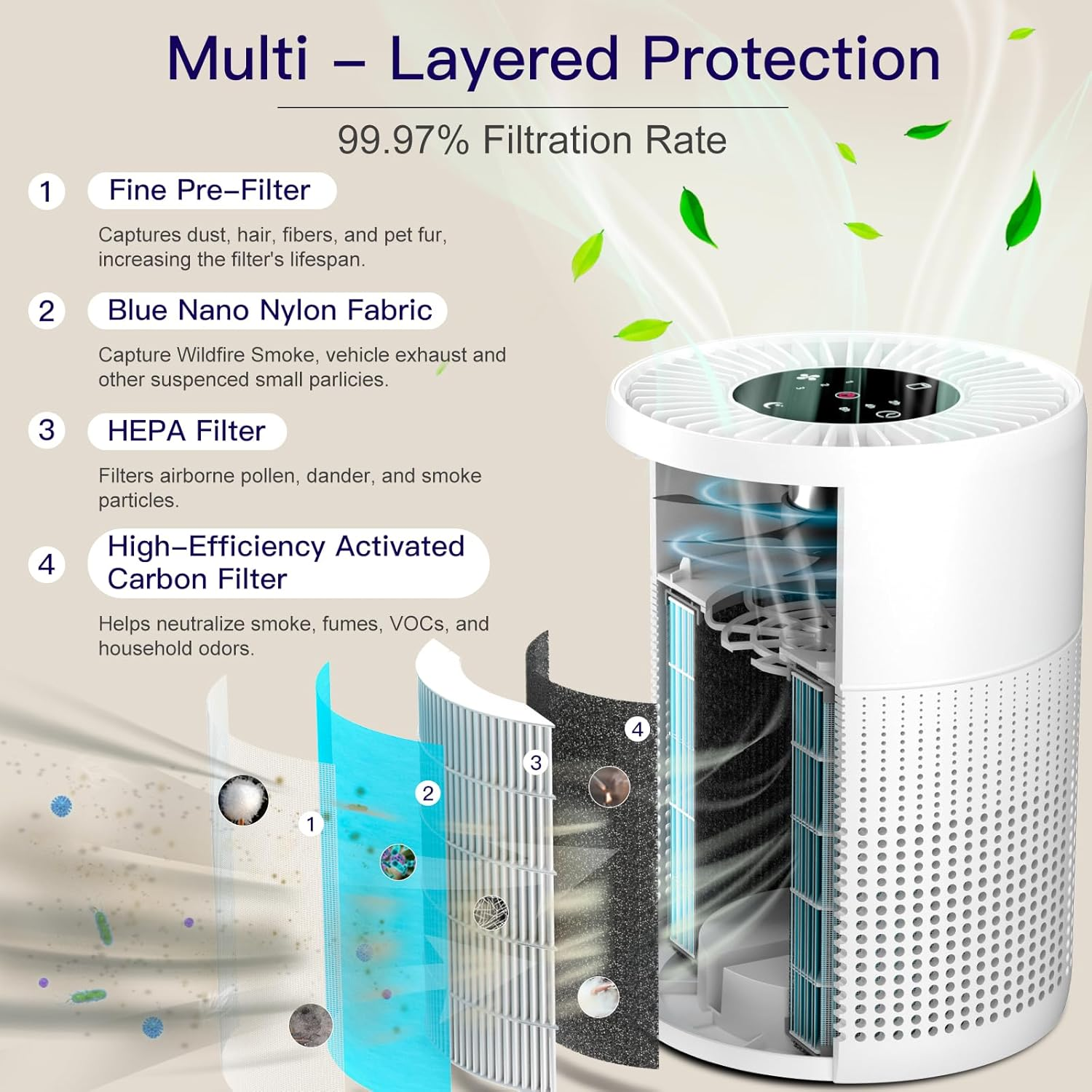 Aircillin Air Purifiers for Bedroom with HEPA Filters, Air Purifier for Home Large Room Covers Pet Hair Dander Smell Pollen Wildfire Smoke, Remove 99.99% Particles down to 0.1 Microns (AP070A) image number 4