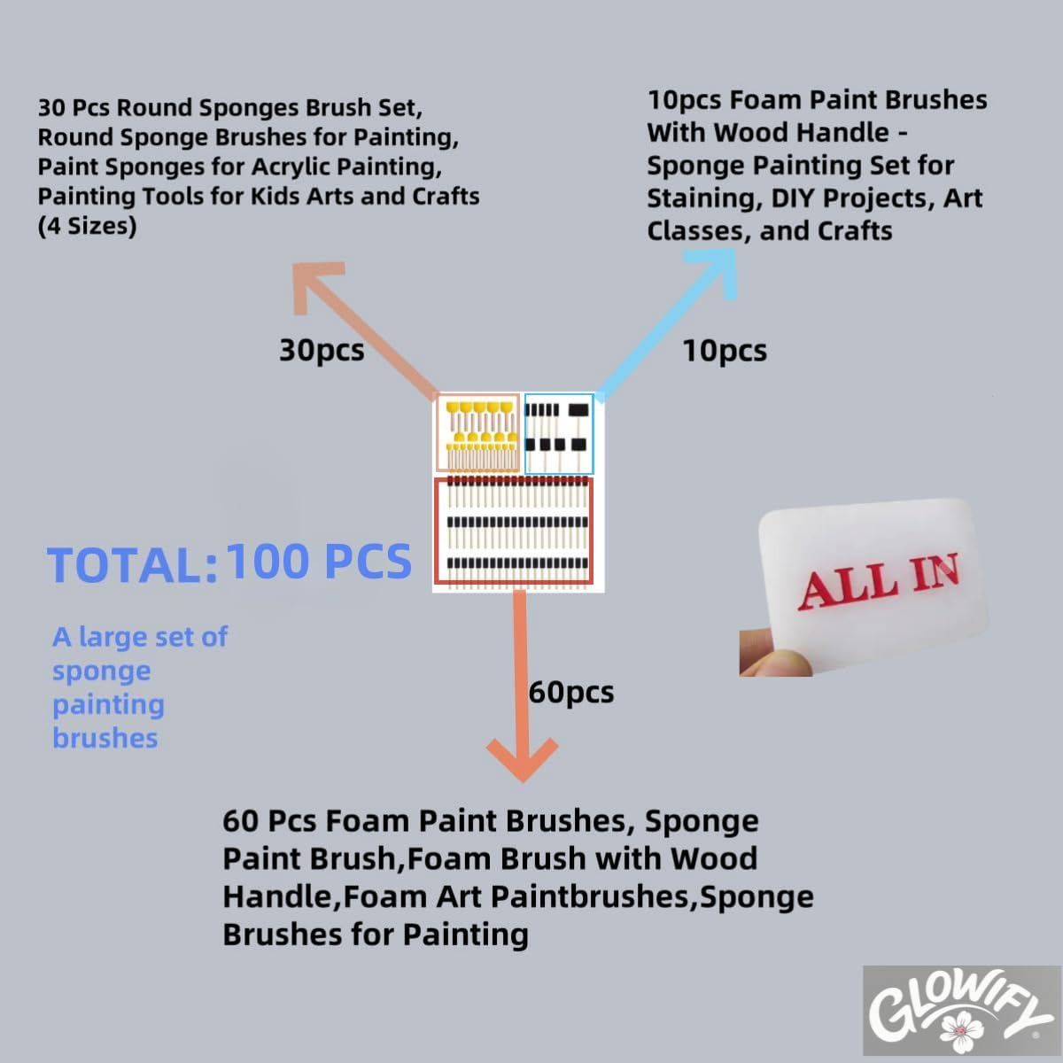 Glowify Foam Paint Brush, 100 Pieces,70 Pieces +30 Pieces, Foam Sponge Wooden Handle Paint Brush Set, Light Weight, Durable, Suitable for Acrylic, Stains, Varnish, Artworks image number 3