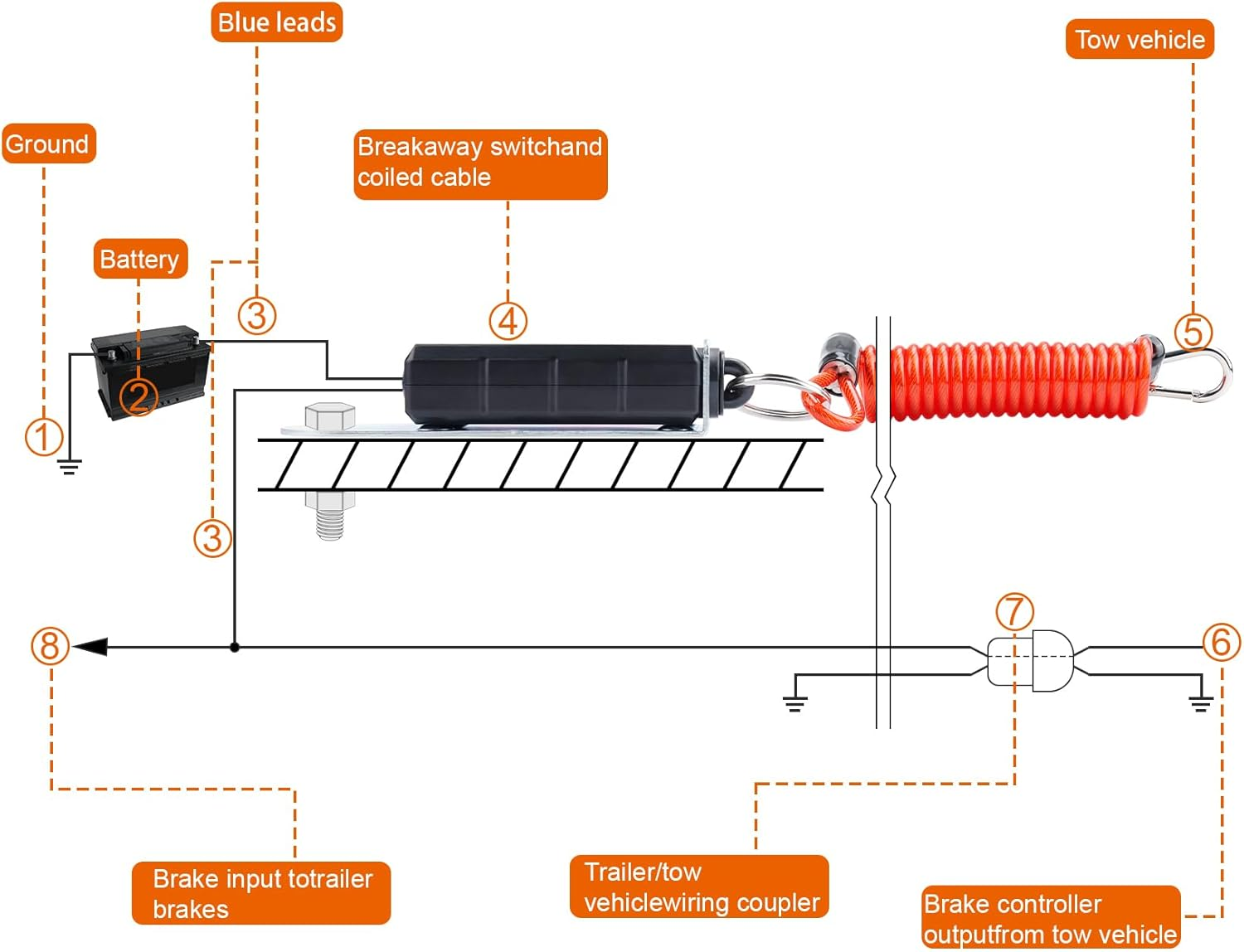 Risornda Trailer Breakaway Switch, 4FT Trailer Breakaway Coiled Cable with Electric Brake, Brake Switch for Trailer Brake 12V, Suitable for RV Towing Trailer image number 4