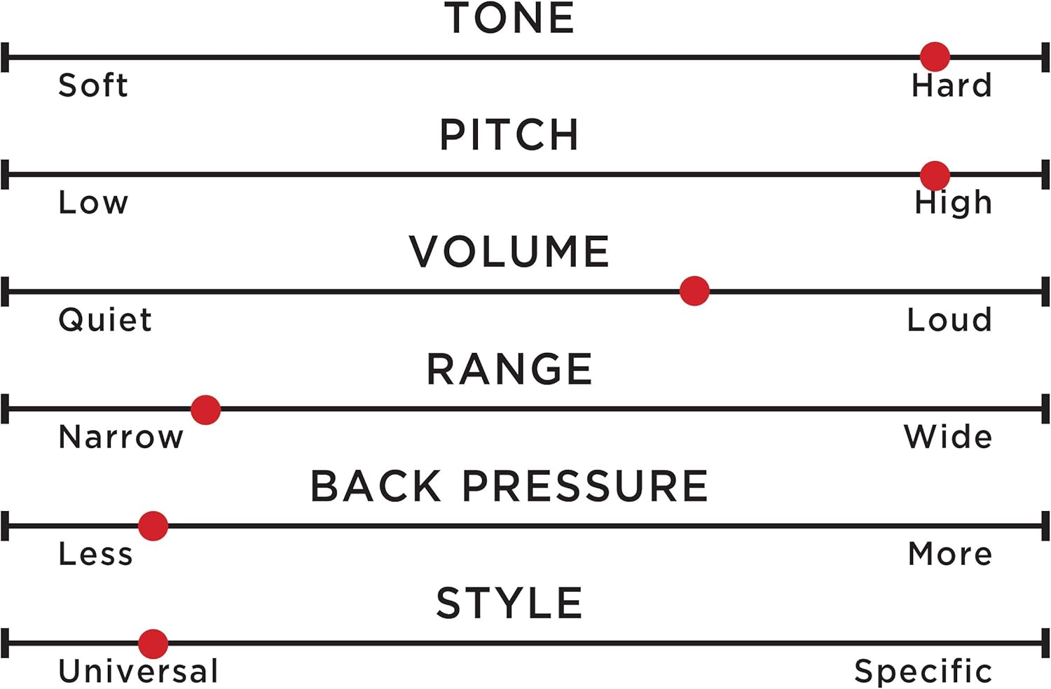 Flambeau Outdoors 1025L Lohman Gold Series - Goose