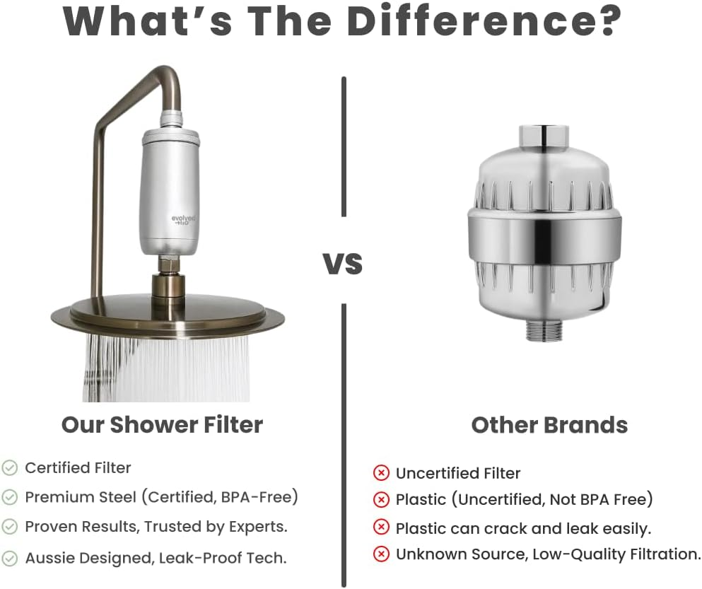 Advanced Shower Filter with Handheld Option | Reduces Chlorine, Impurities & Odour | Promotes Healthier Skin & Hair | Ideal Bathroom Accessory for Home Improvement image number 1