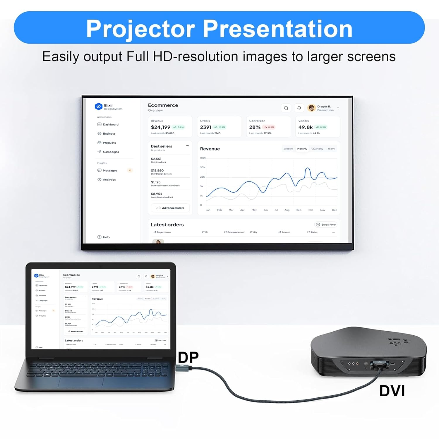 Thzzhnno Displayport to DVI Cable 1M, Gold-Plated Display Port to Dvi-D Nylon Braided Adapter Male to Male Cord Compatible with Computer, Desktop, Laptop, PC, Monitor, Projector image number 3