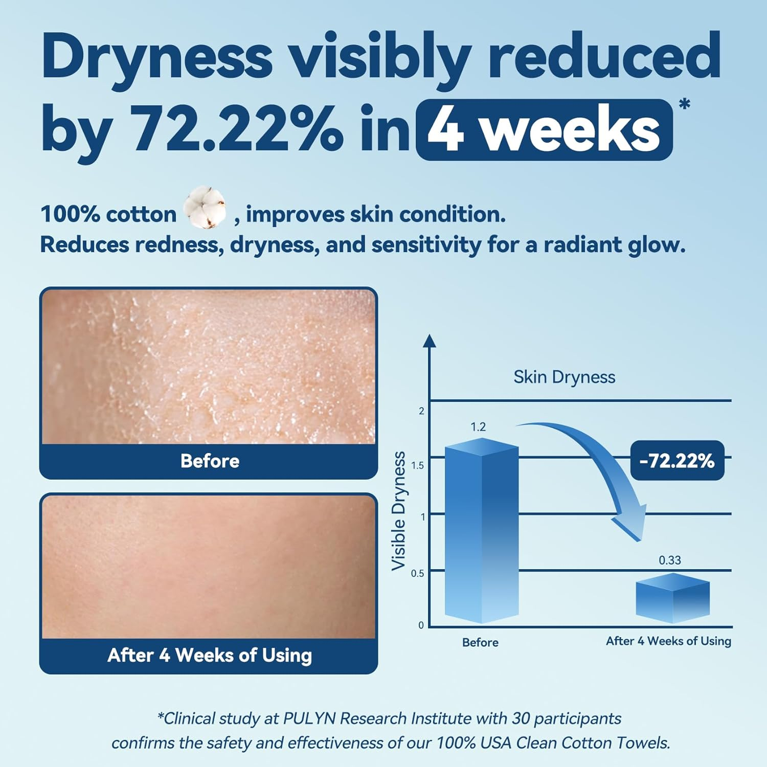 Winner Soft Face Towels, 100% USDA Biobased Facial Towels, Unscented Cotton Tissues for Sensitive Skin, Oeko-Tex Certified Face Towelettes Disposable, Makeup Remover Dry Wipes, 600 Ct, 6 Pack image number 4