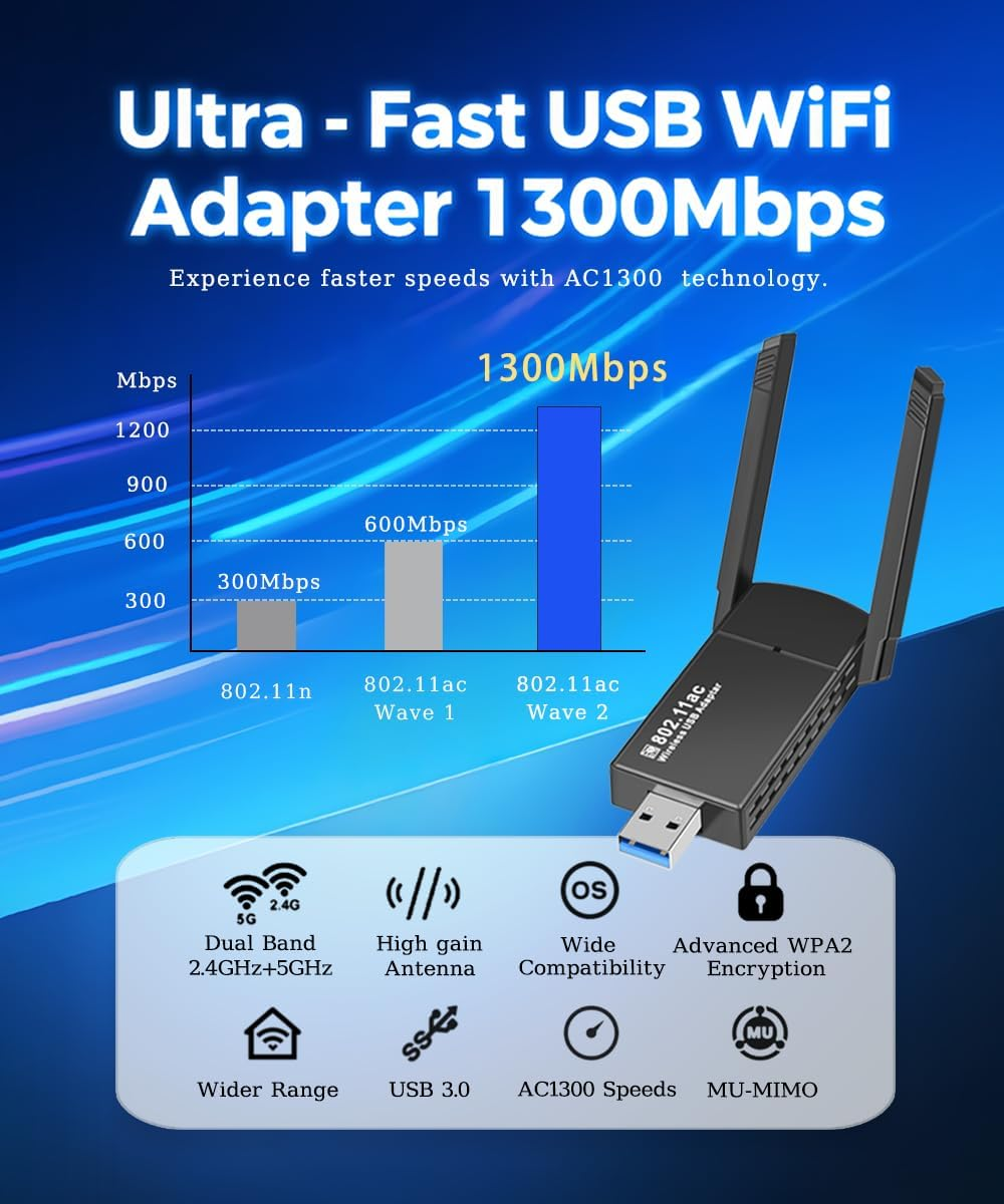 USB Wifi Adapter 1300Mbps,Usb 3.0 Wireless Network Adapter,Dual Band 5Ghz/2.4Ghz,802.11Ac,With 5Dbi High Gain Double Antennas,For Desktop PC Laptop Support Windows 11/10/8.1/8/7/Vista/Xp/Mac10.9-10.15 image number 2