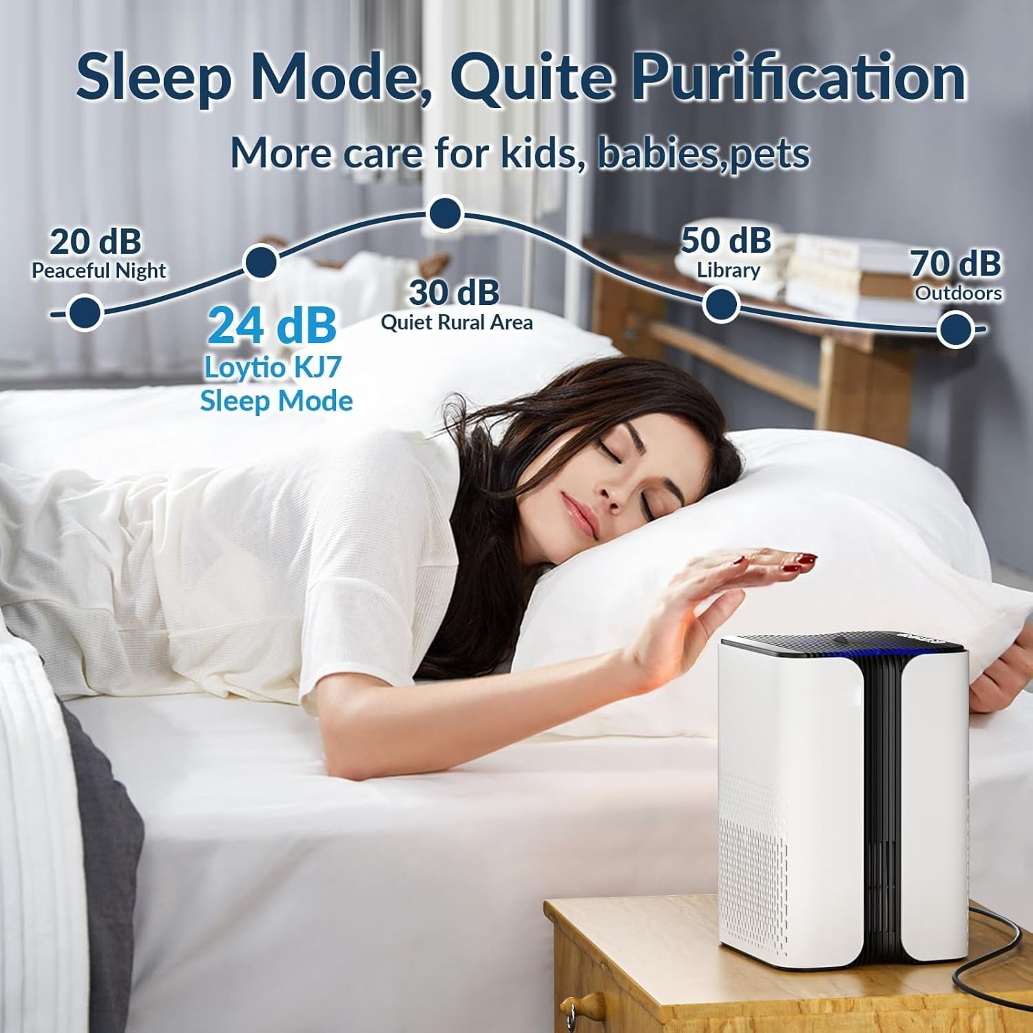 Air Purifier for Home with HEPA Filter, Ultra-Quiet 24Db Sleep Mode, Night Light, 3 Timers & Aromatherapy for Bedroom, Dorm, Apartment, Kitchen &ndash; KJ7 image number 6