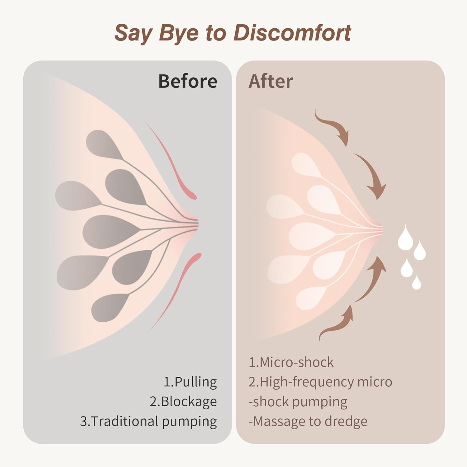 ANWIKE Electric Breast Pump Ultra-Light 193G - Painless Wearable Breasts Pump, 3 Modes 9 Levels with LED Display, Low Noise, Hands-Free Breast Pump Electrical with 21/24Mm Flanges, BPA Free, Orange image number 6