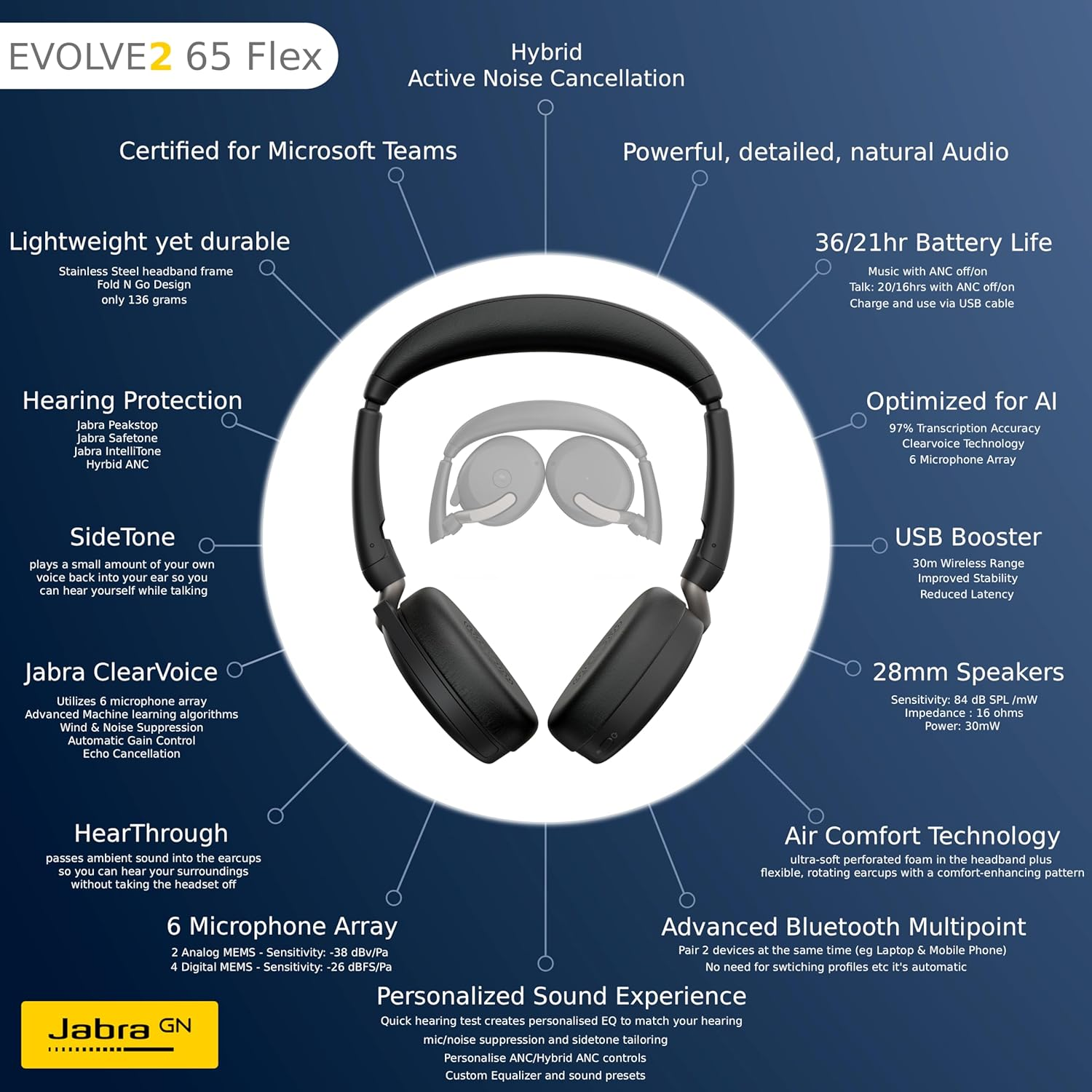 Jabra Evolve2 65 Flex Noise Cancelling Headphones - Wireless on Ear Headphone with Mic - Incredible Sound - 6 Microphone Array - 36Hr Batt Teams ANC Bluetooth Headset Hidden Boom USB C W/Less Charger image number 6