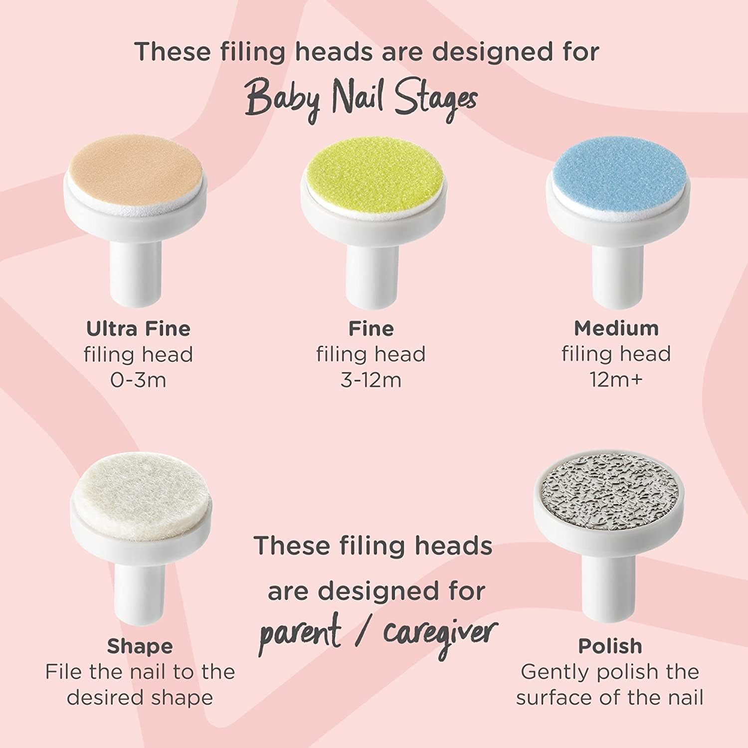 Tommee Tippee Electric Baby Nail File Trimmer, Battery-Powered Infant Nail Clipper with LED Light and Six Filing Heads for Baby and Adult Use