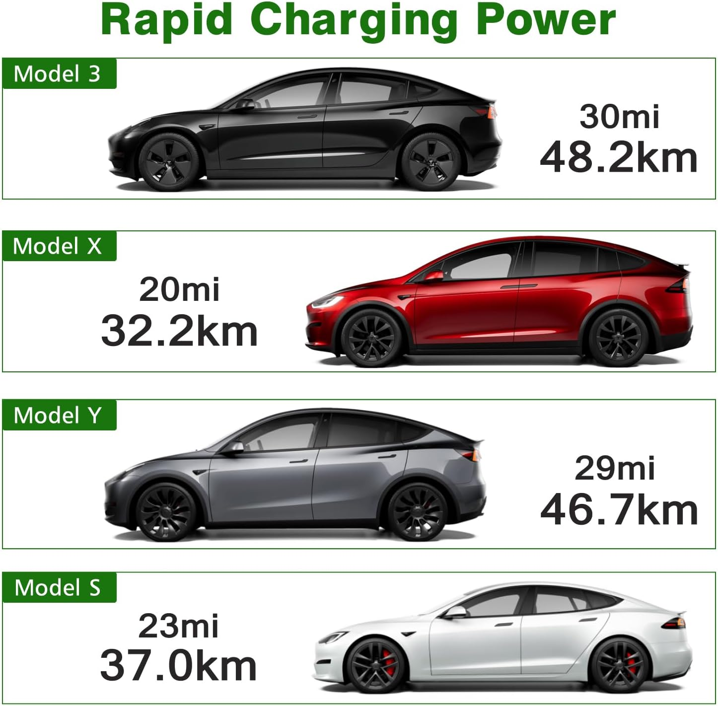 Aiskooc 3-Pin to Tesla Gen 2 UMC Adaptor, 0.4M Cable Length, 32A Adaptor Tail Compatible with Tesla 3/S/X/Y, Perfect for Road Tripping image number 1