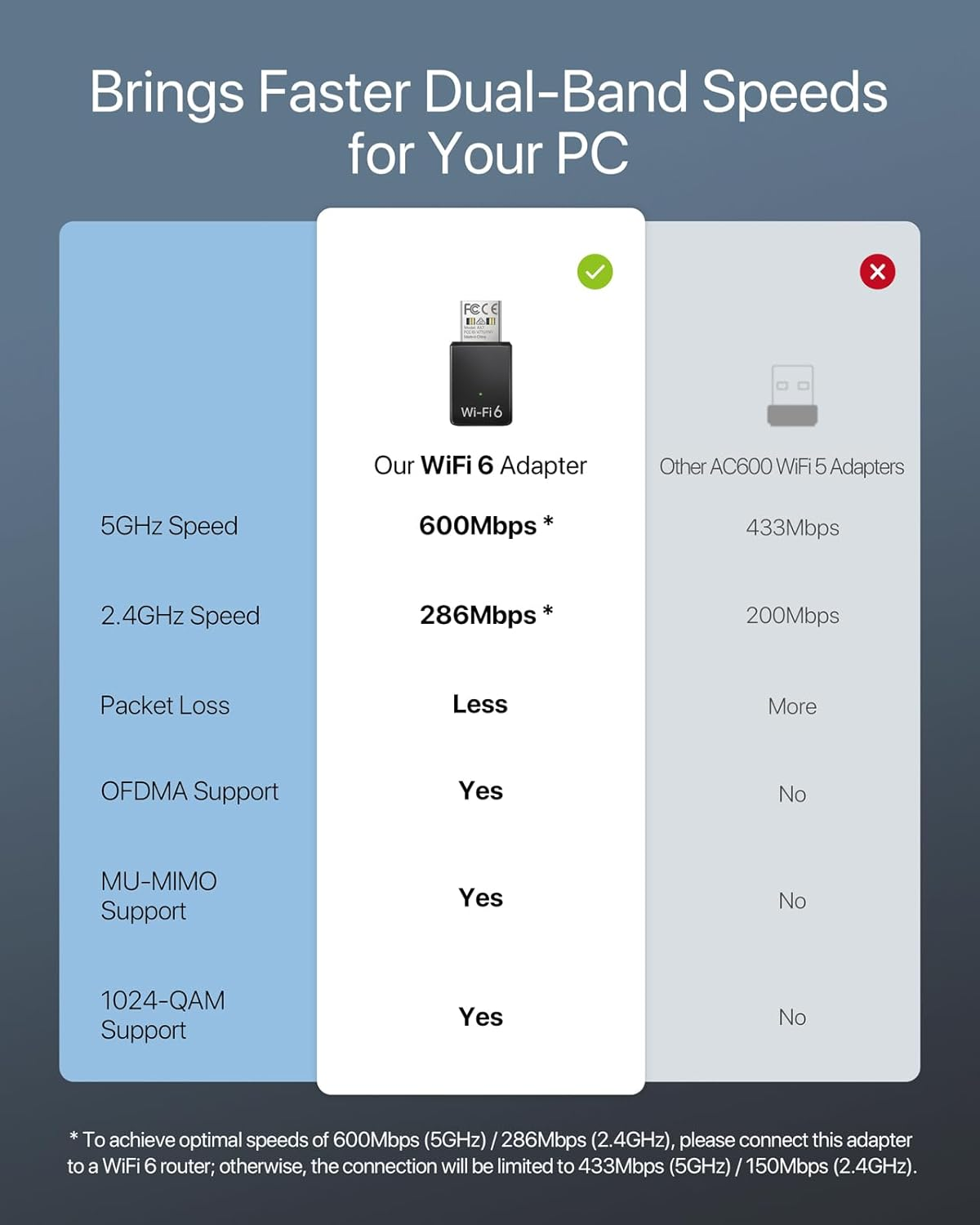 Brostrend Mini AX900 Wifi 6 USB Wifi Adapter for PC Desktop Laptop, Dual Band Wifi Dongle 5Ghz 600Mbps + 2.4Ghz 286Mbps, USB 2.0 Computer Network Adapter for Windows 11/10/7, Wireless Internet Dongle image number 2