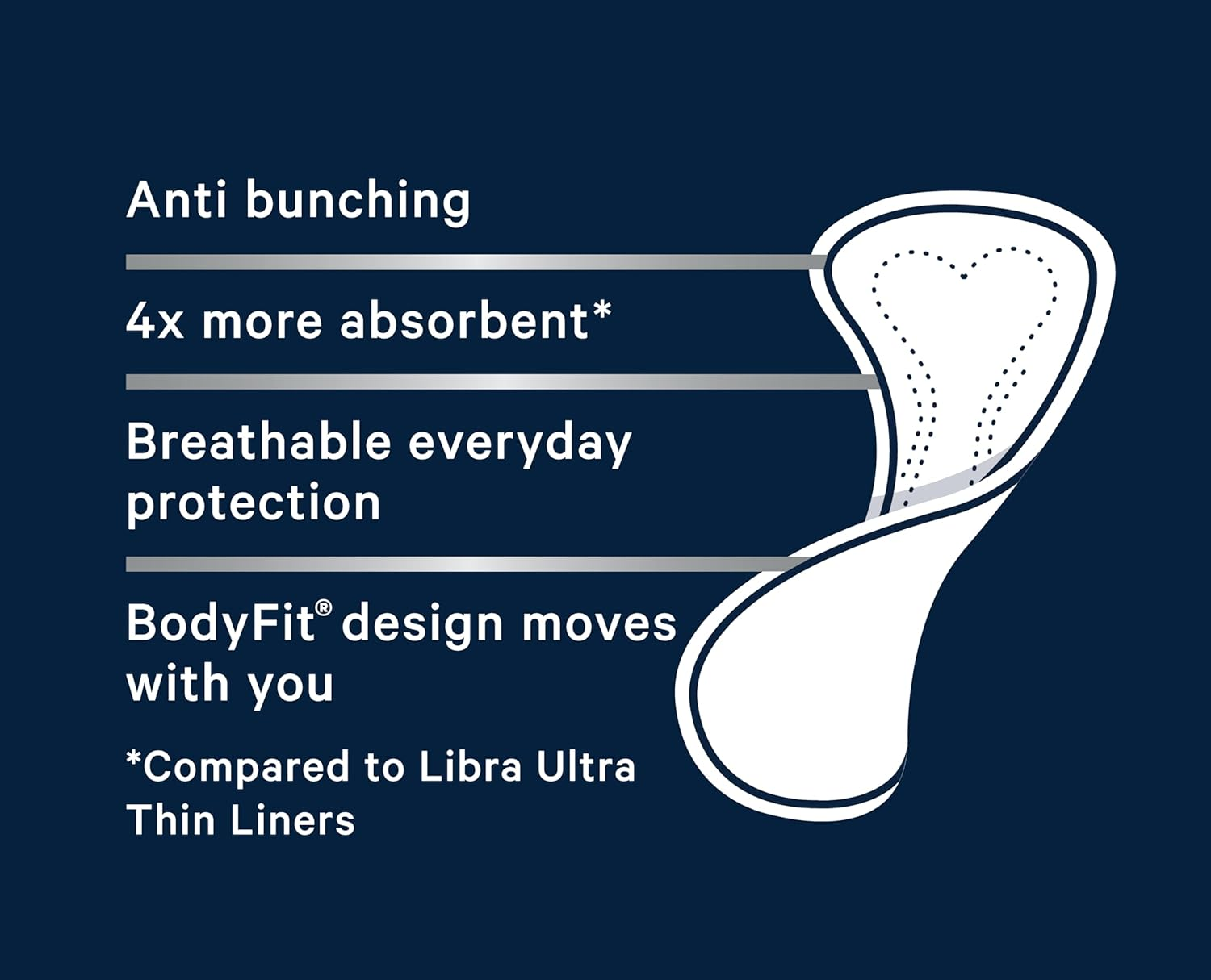 LIBRA Proskin Extra Protect Liners, Pack of 30