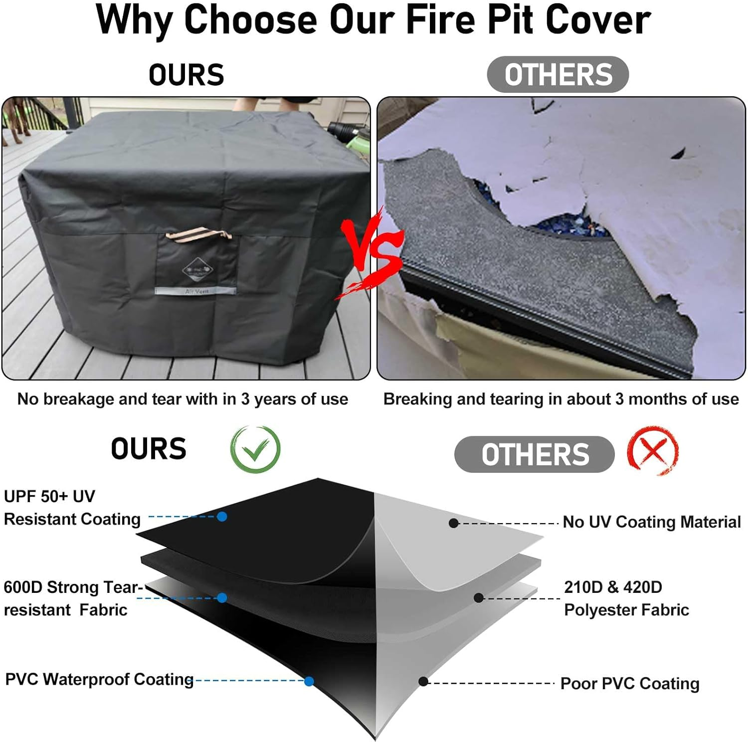 QH.HOME Fire Pit Cover Square Heavy Duty Fabric 100% Waterproof, Fits Outdoor for 29&rdquo;,30 Inch,31 Inch,32 Inch Fire Pit/Table Cover,Gas Fire Pit Cover (32&rdquo;L X 32&rdquo;W X 24&rdquo;H,Black)