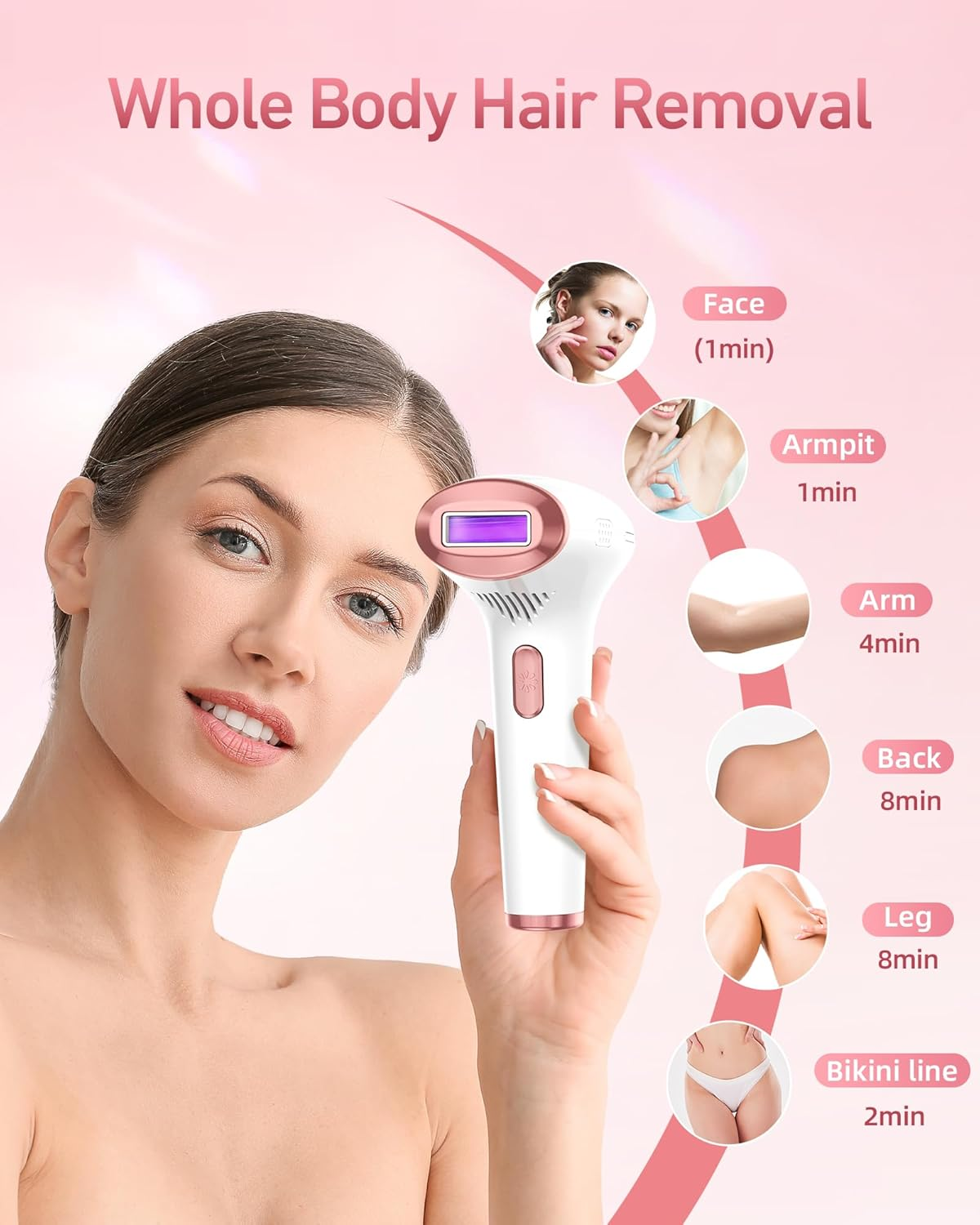 Hair Removal Device, IPL Hair Removal, Laser Hair Removal for Women and Men 999,999 Flashes Permanent for Facial Facial Legs Arms Bikini Line Whole Body Use At-Home(Model: TFDA06S-A) image number 1